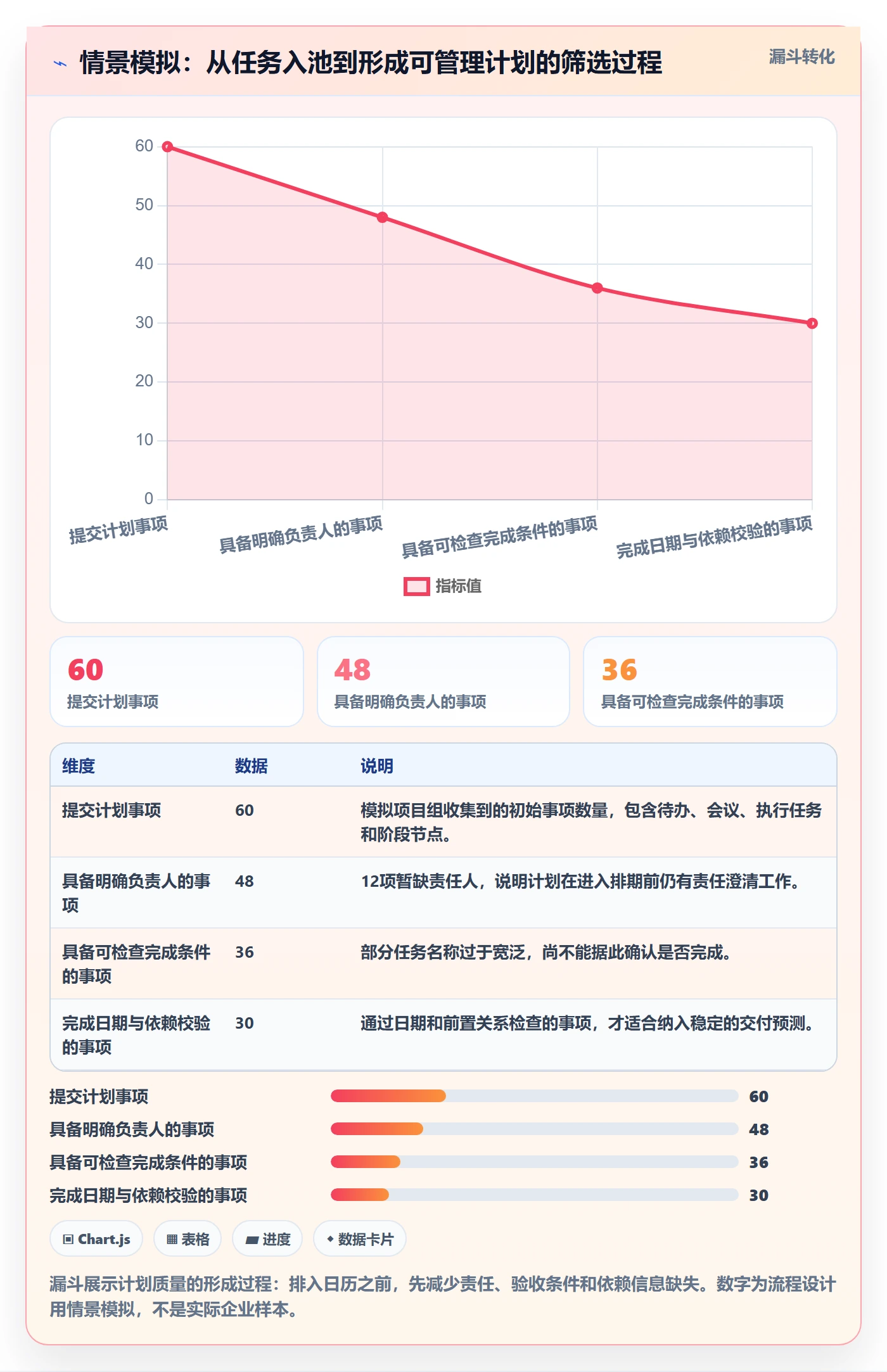 日历视图如何做好计划安排?PMO流程优化与操作步骤
