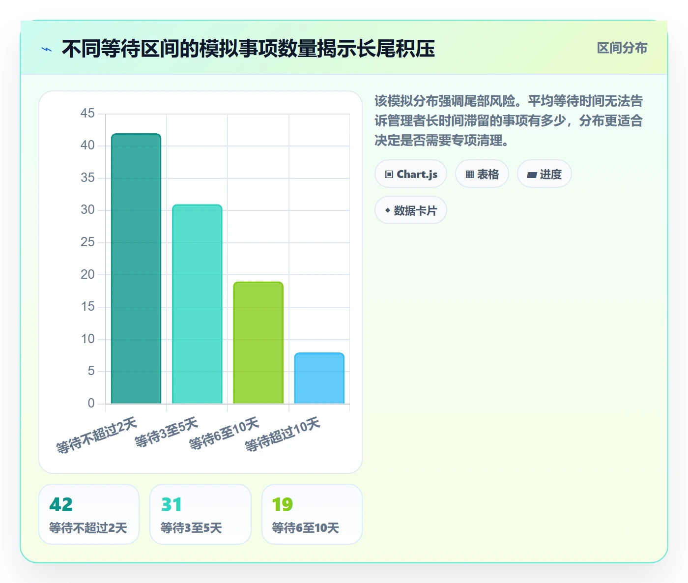 待处理管理方法大全:跨部门团队看板数据分析落地清单