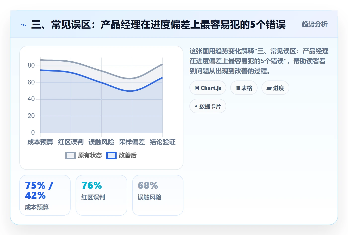三、常见误区:产品经理在进度偏差上最容易犯的5个错误