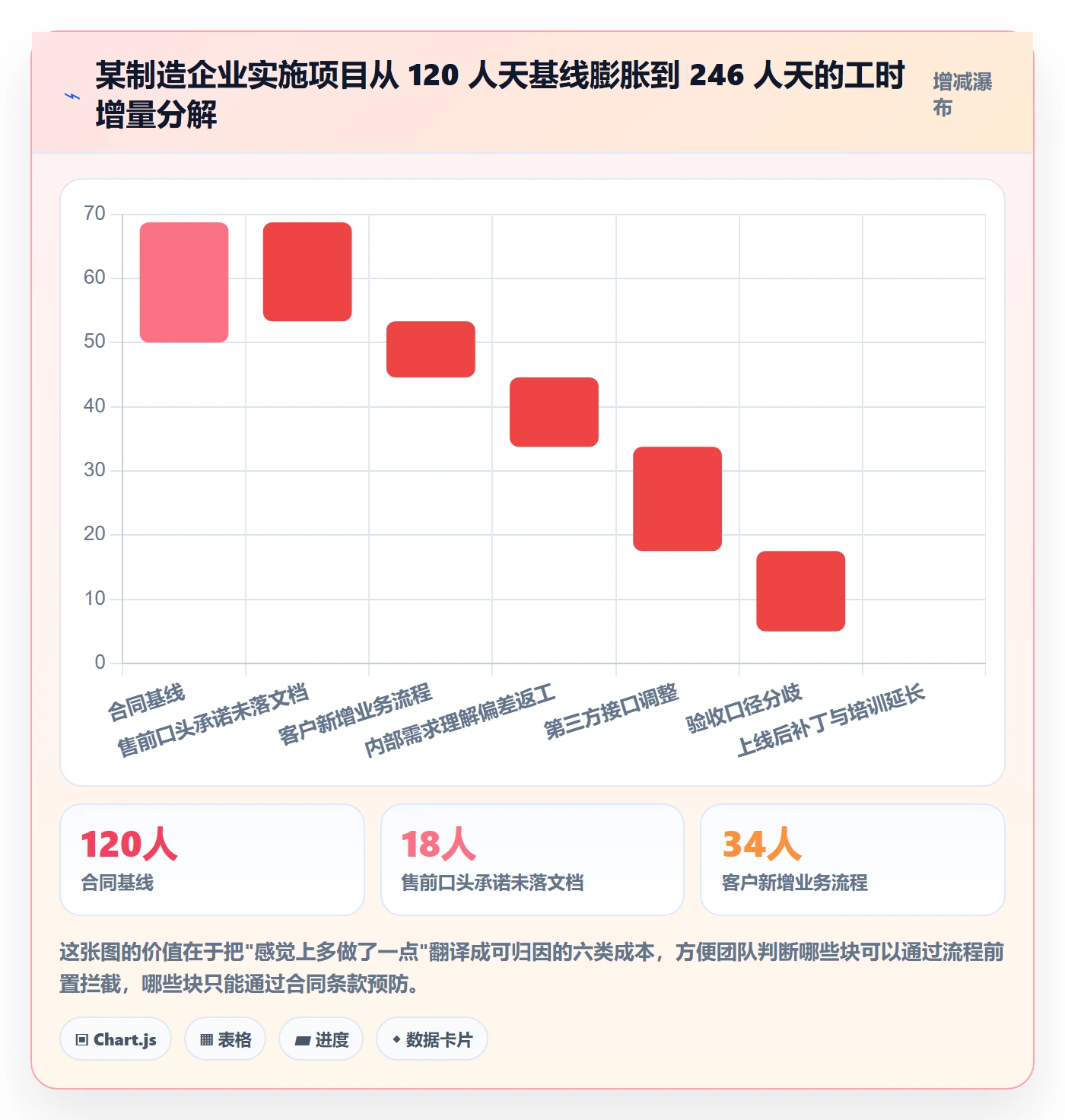 Scope流程与规范:实施团队项目范围入门指南关键指标
