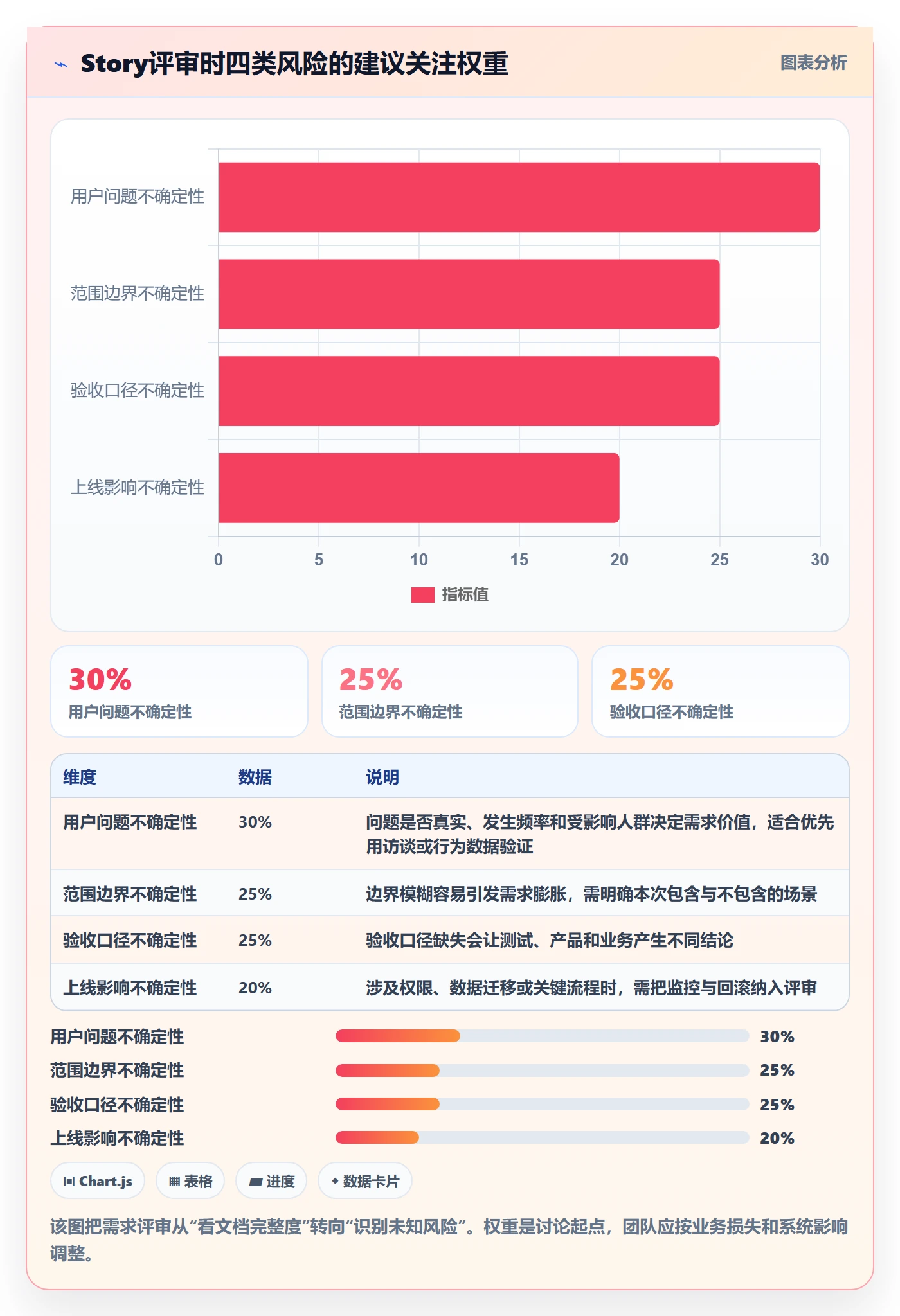 Story怎么做？产品经理风险控制：产品需求从0到1