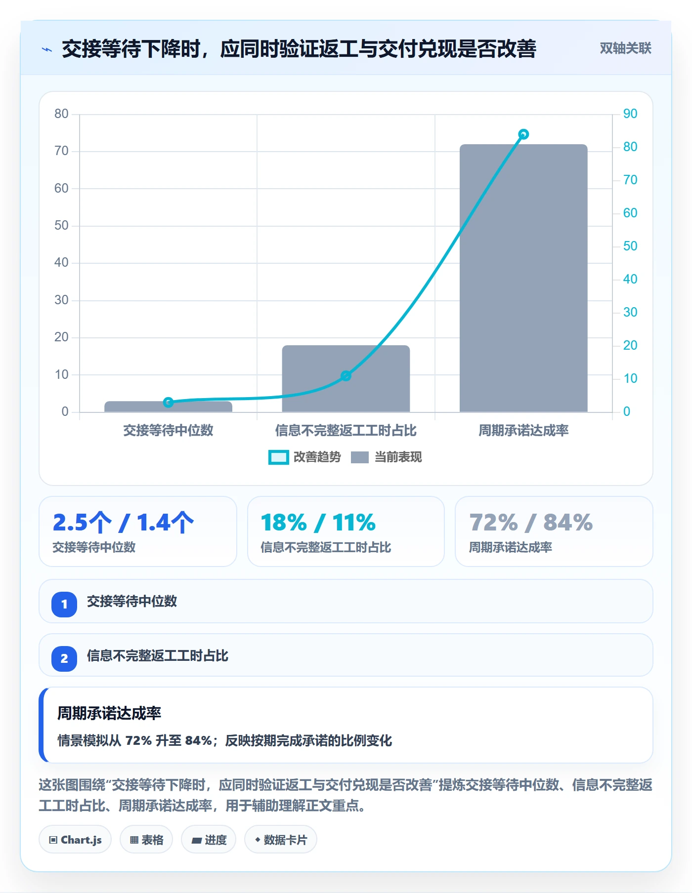 角色流程与规范：研发团队资源管理风险控制关键指标