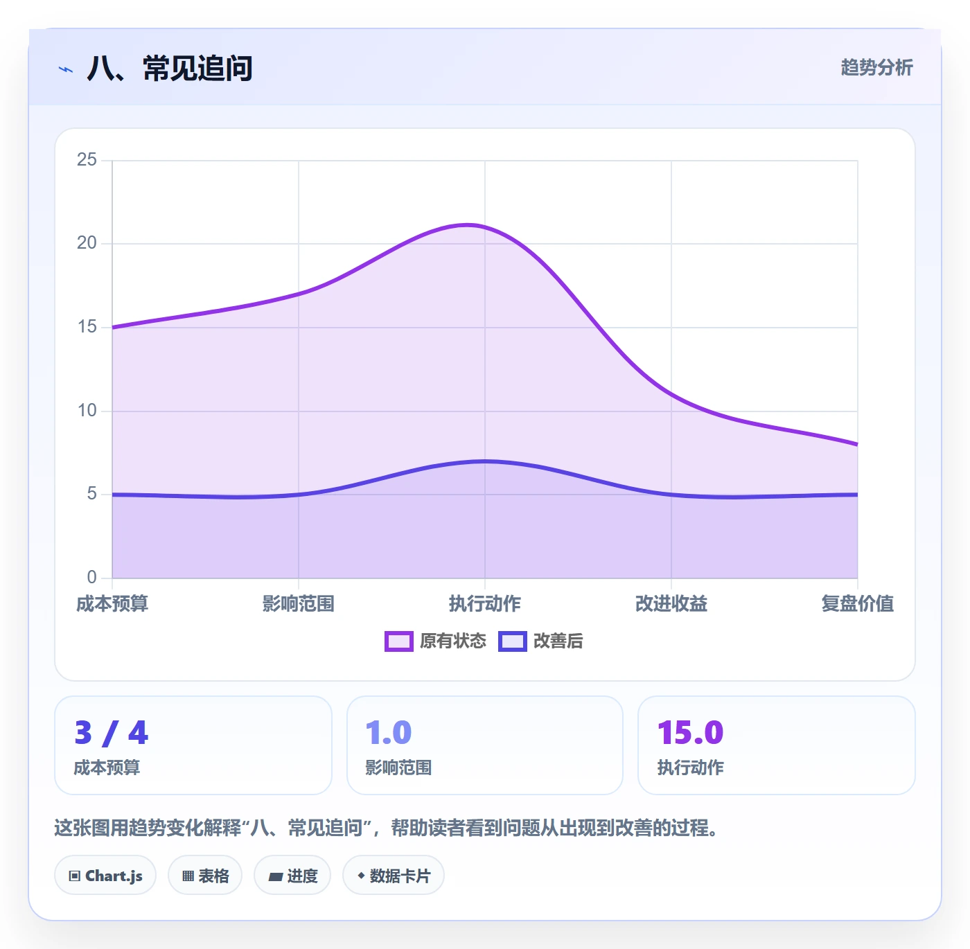 八、常见追问