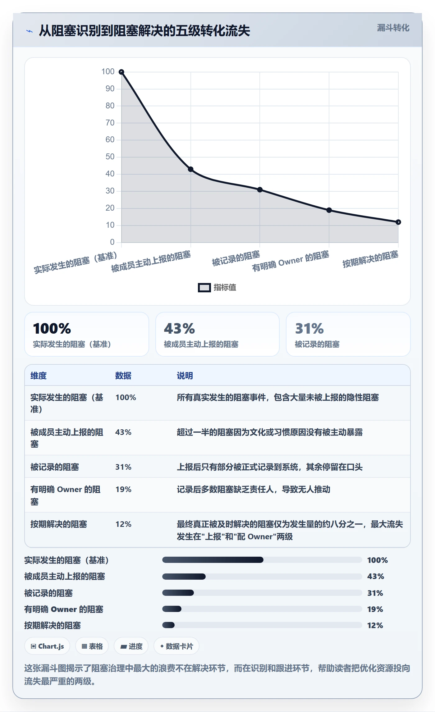 任务执行阻塞教程:项目成员流程优化,避坑指南