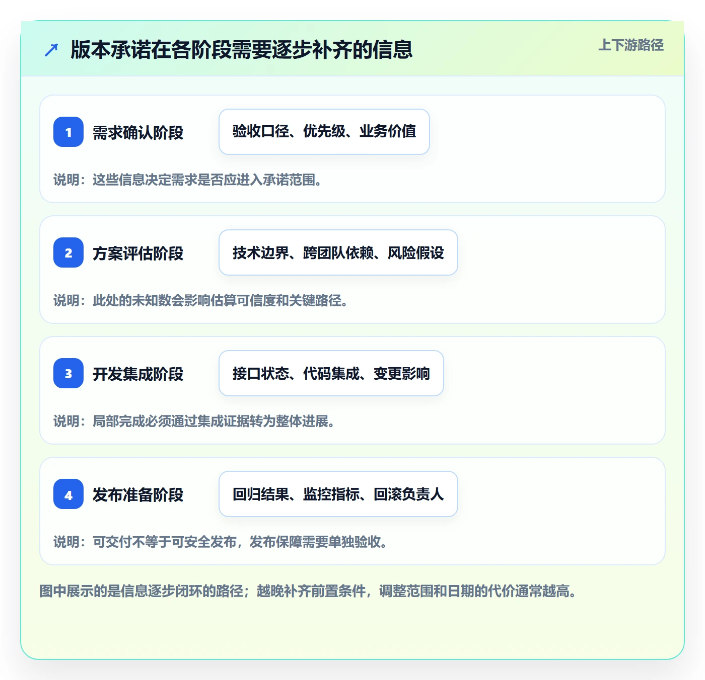版本计划最佳实践:项目负责人版本管理风险控制,常见问题