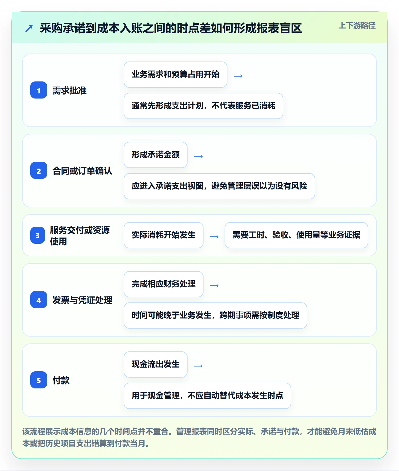 成本管理实际成本教程:跨部门团队制度设计,避坑指南