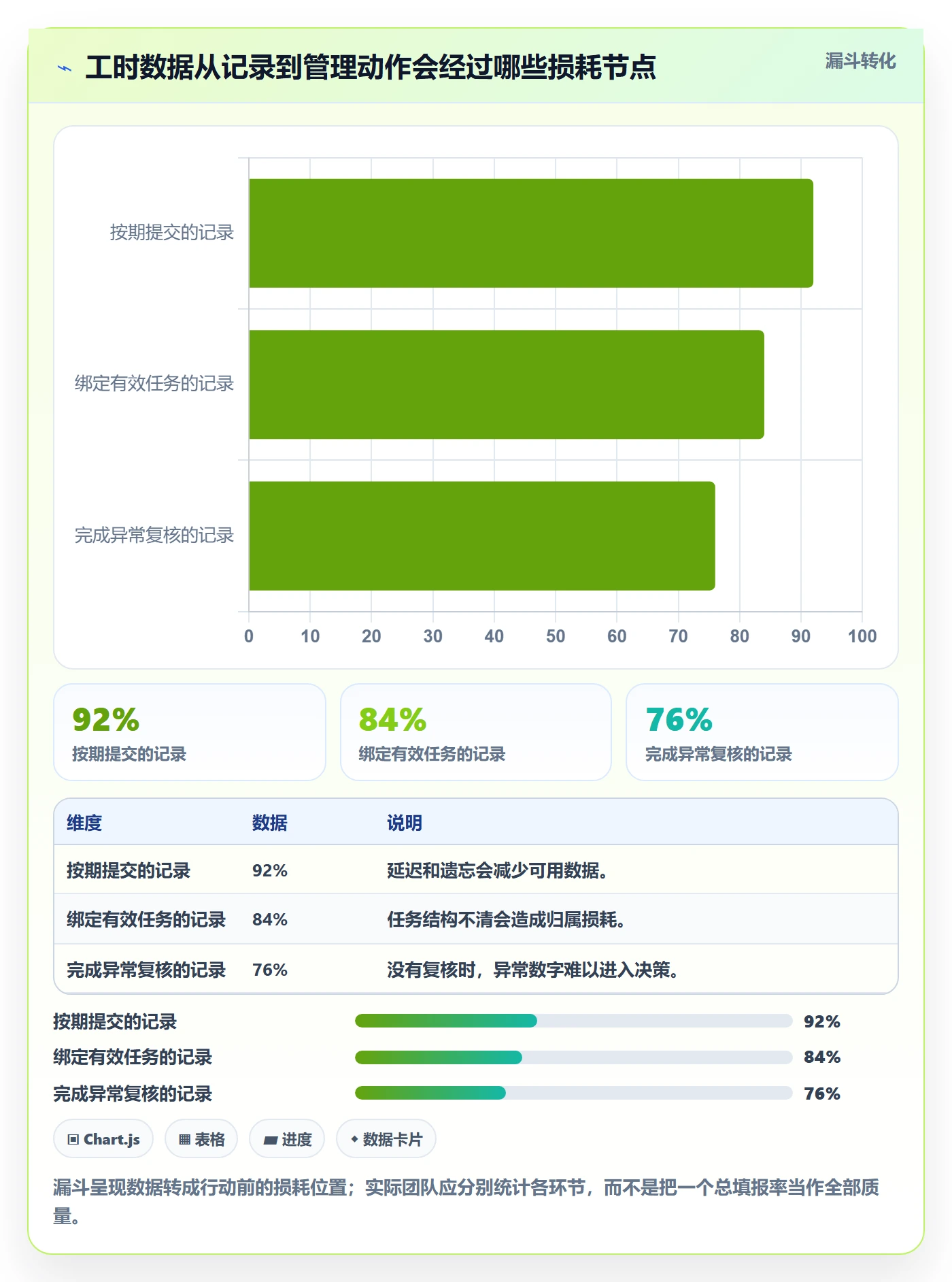 任务工时最佳实践：跨部门团队工时表效率提升，常见问题
