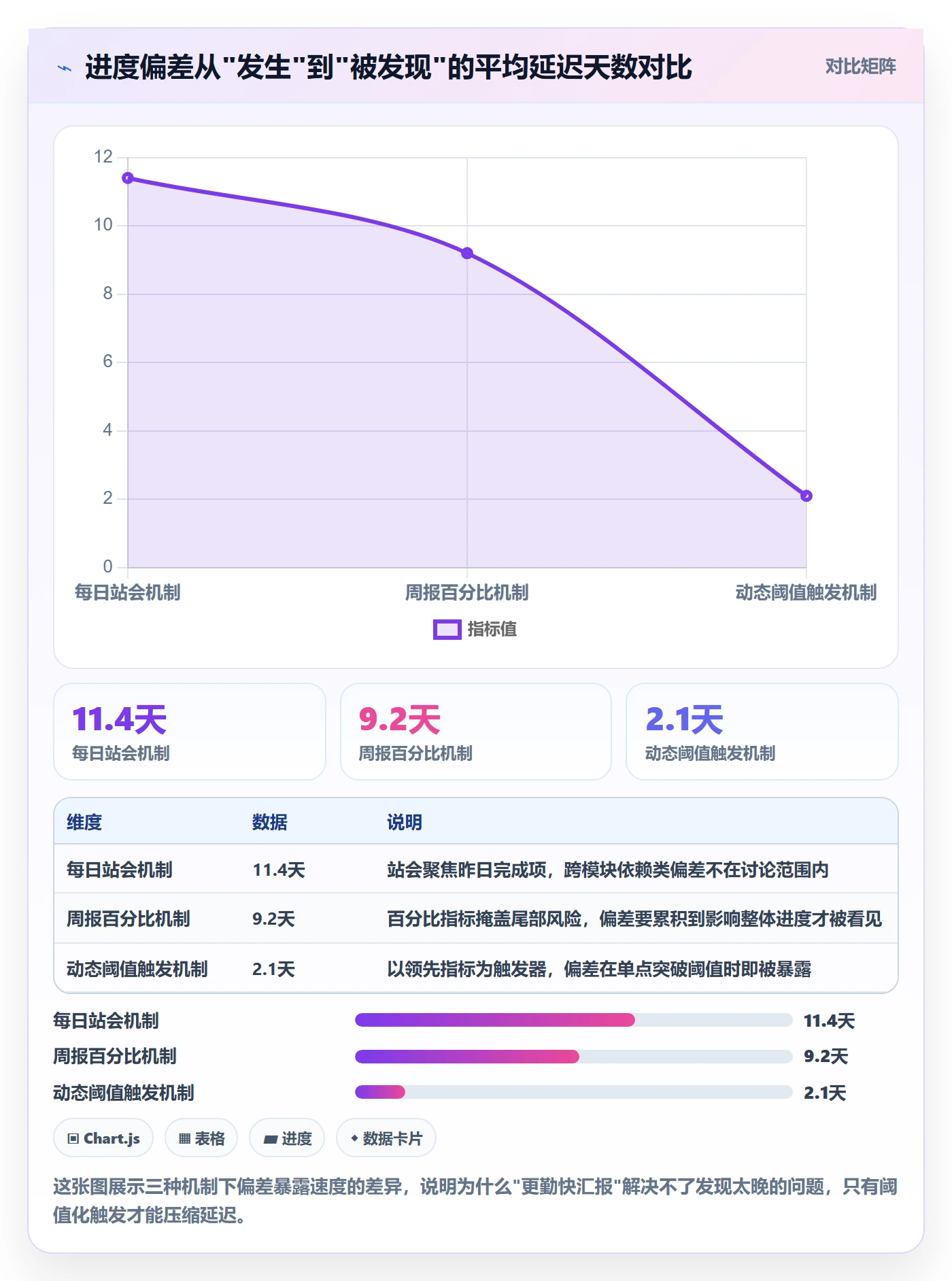 动态落地方案：项目经理开展进度跟踪的流程优化案例解析