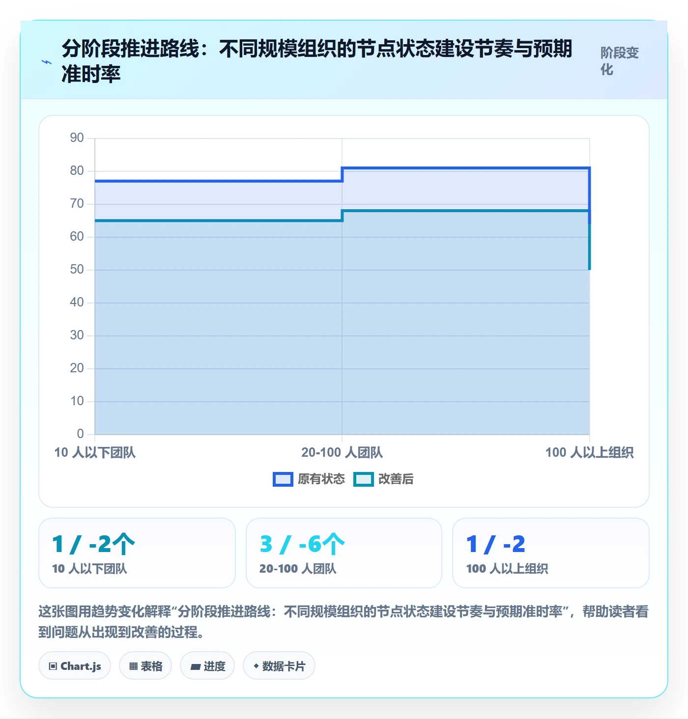 节点状态怎么做？项目成员数据分析：里程碑从0到1