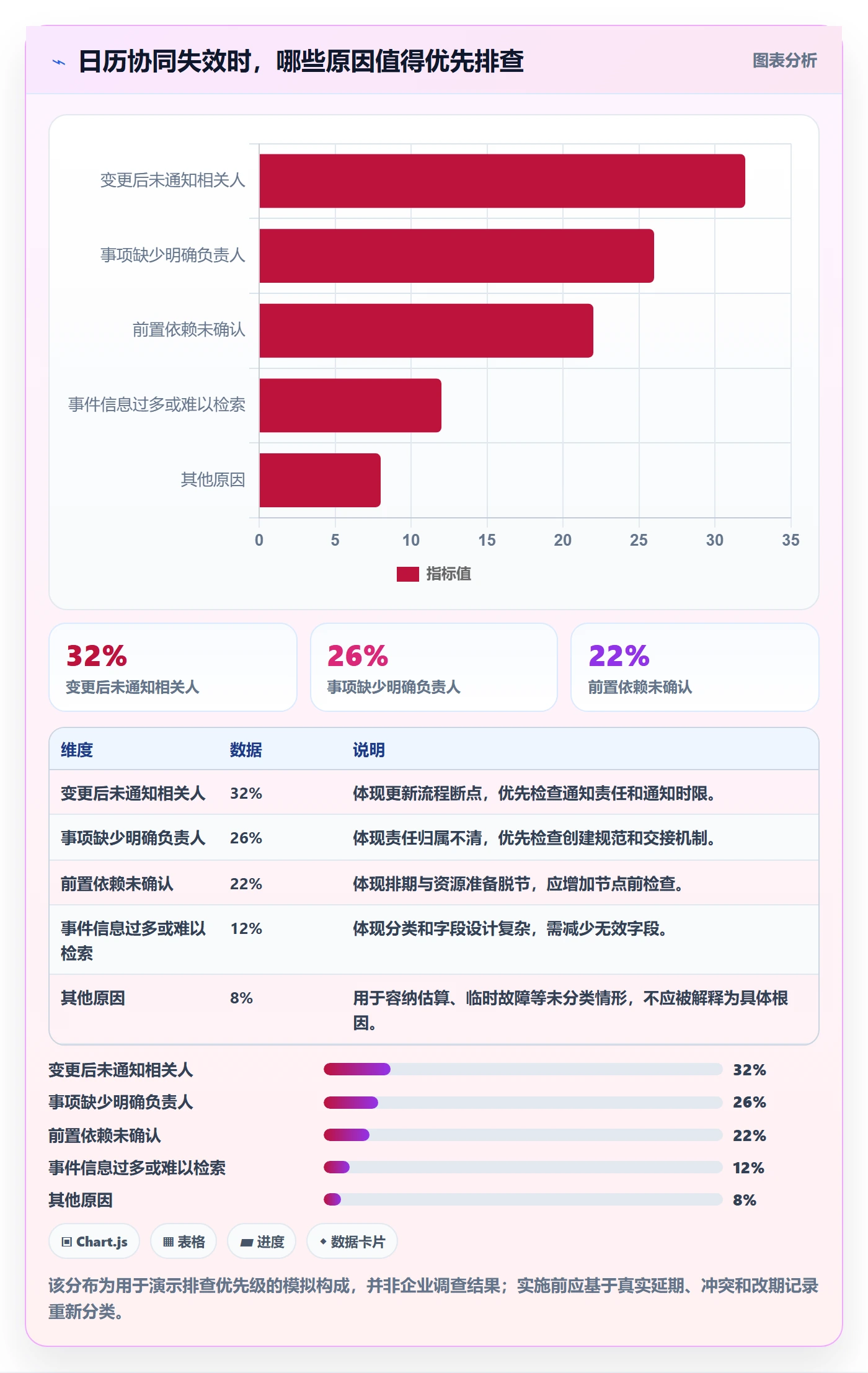 日视图流程与规范:企业管理者日历视图协同管理关键指标