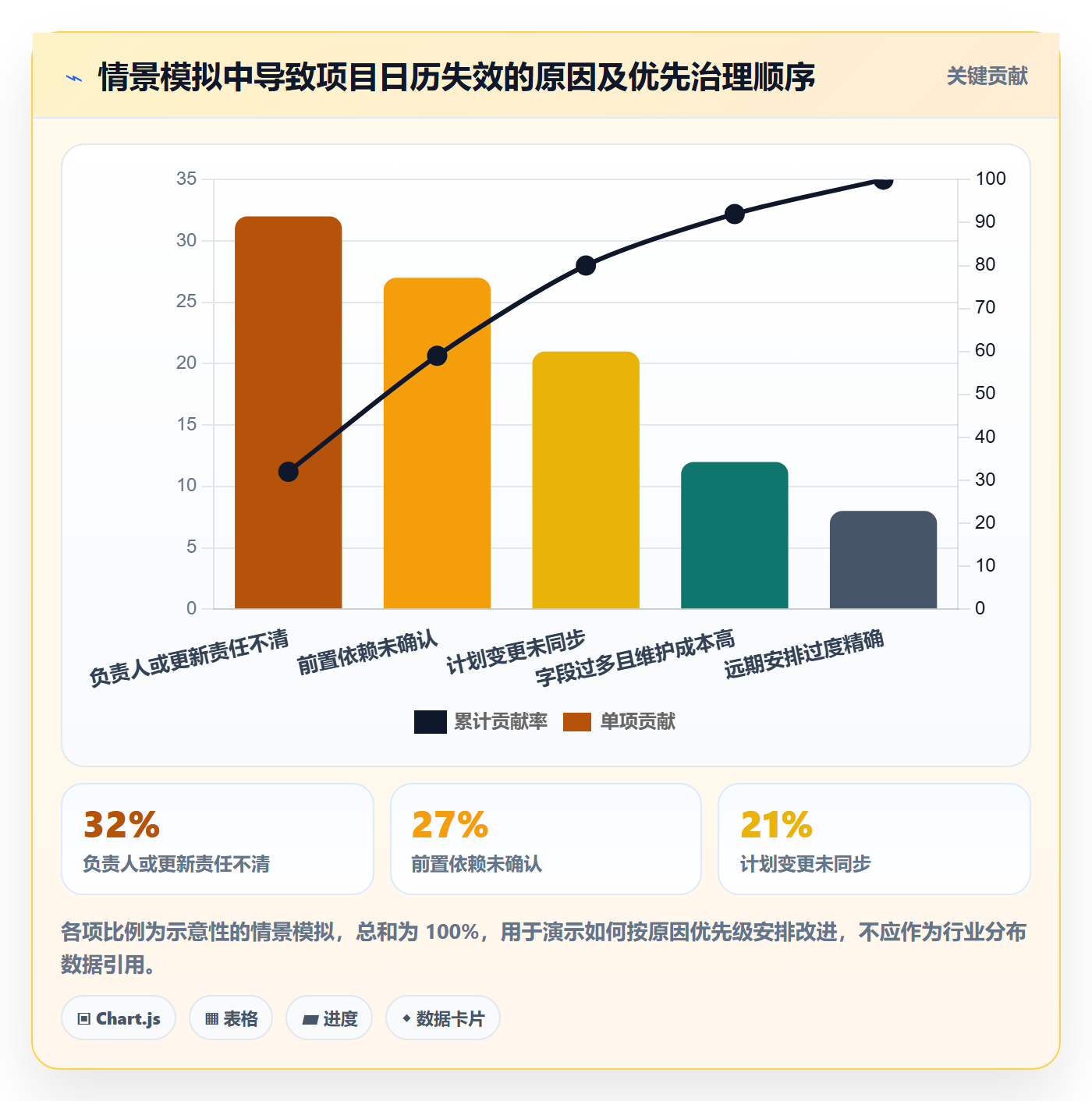 计划安排实操方法:项目经理提升日历视图效率的落地方案方法与模板