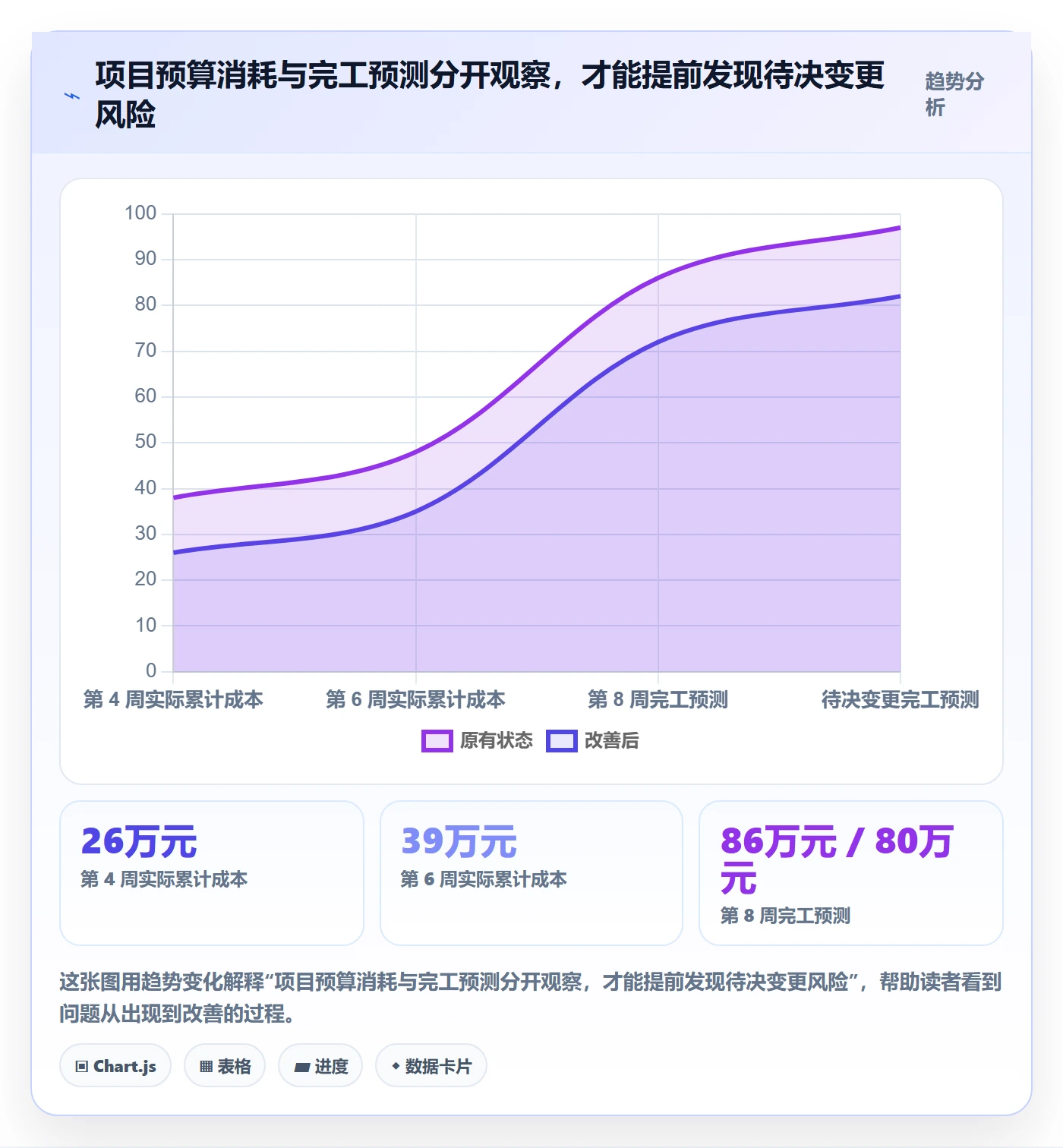 成本最佳实践:项目成员成本管理落地方案,常见问题