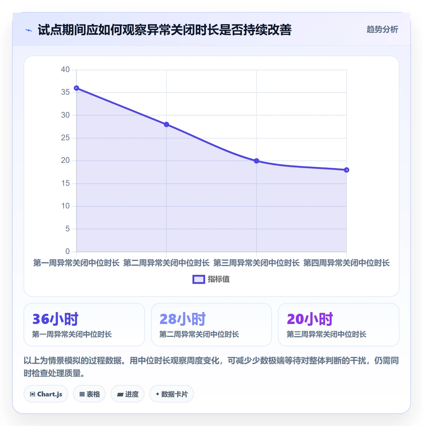审批落地方案:产品经理开展工时表的流程优化案例解析