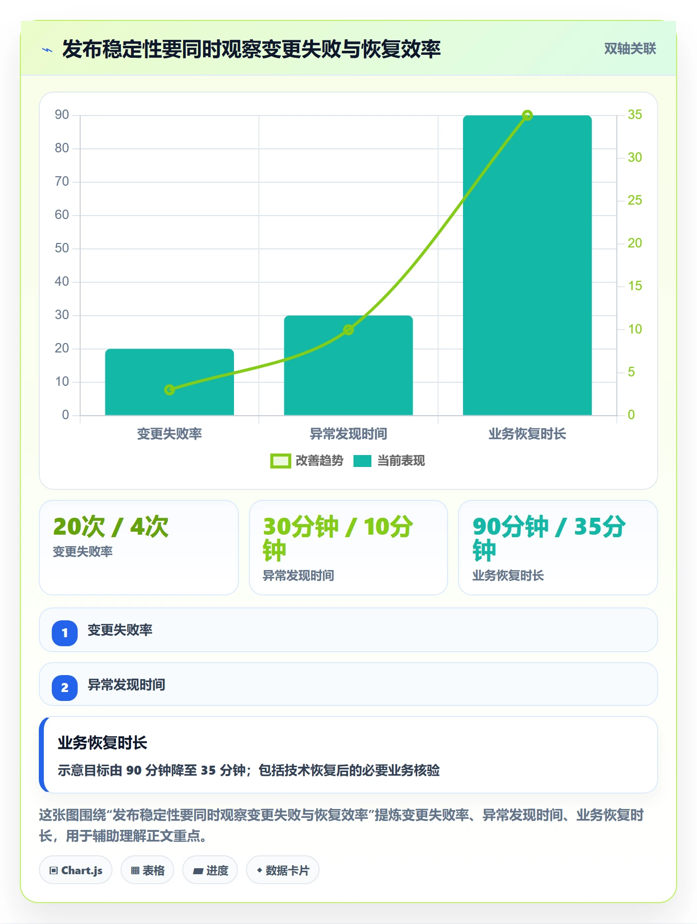 上线管理方法大全:产品经理发布管理落地方案落地清单
