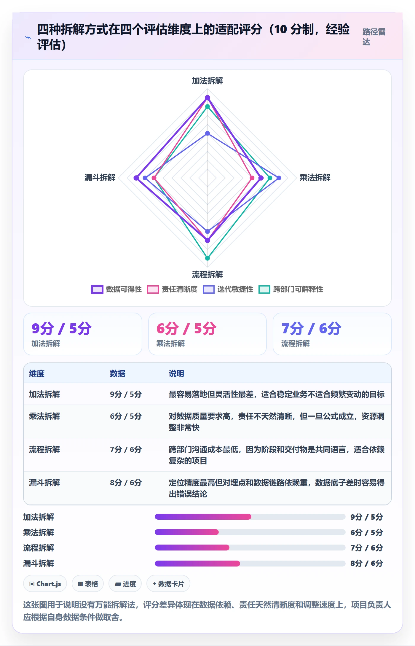 项目目标如何做好目标拆解?项目负责人数据分析与操作步骤
