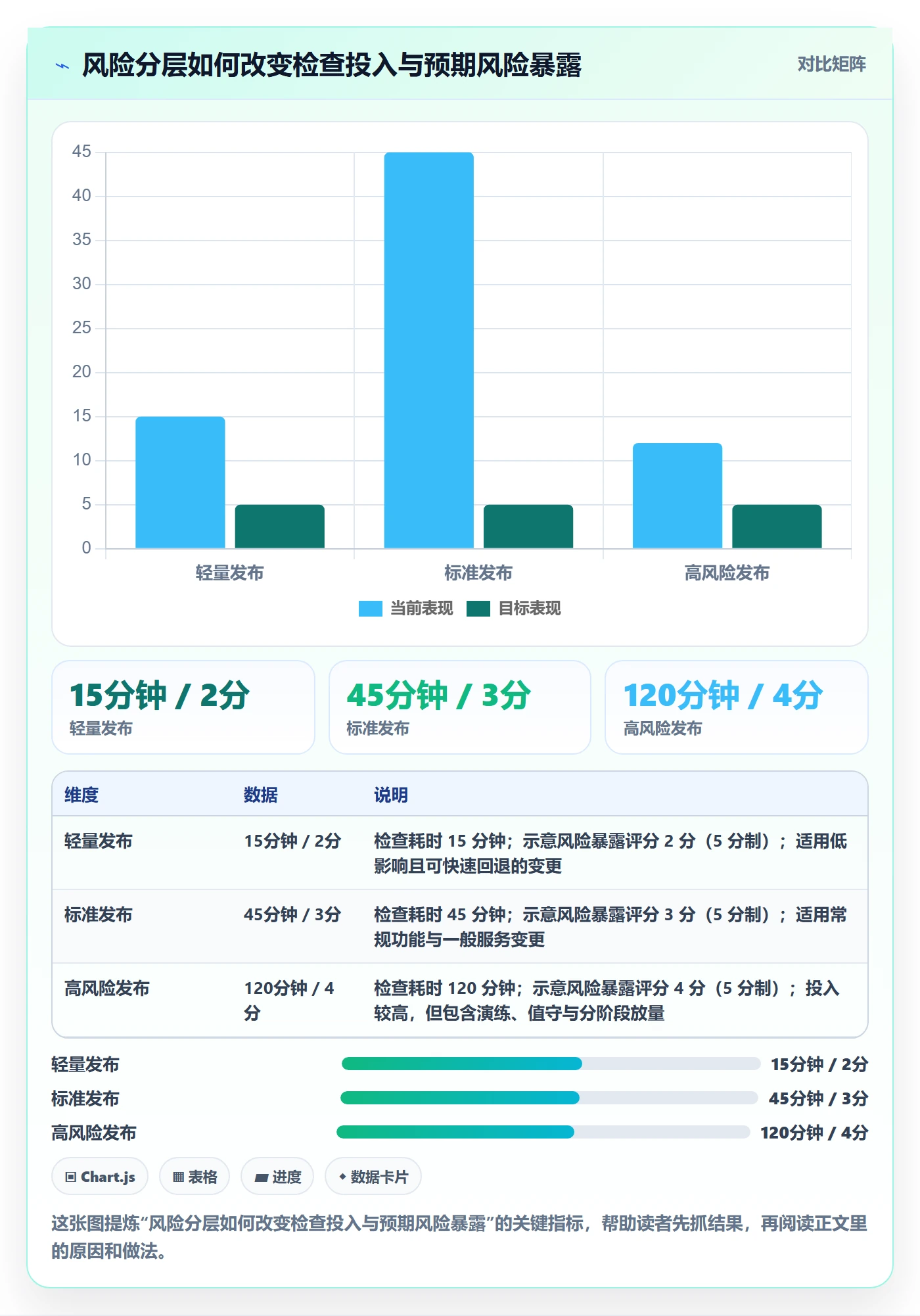 发布检查管理方法大全：研发团队发布管理入门指南落地清单