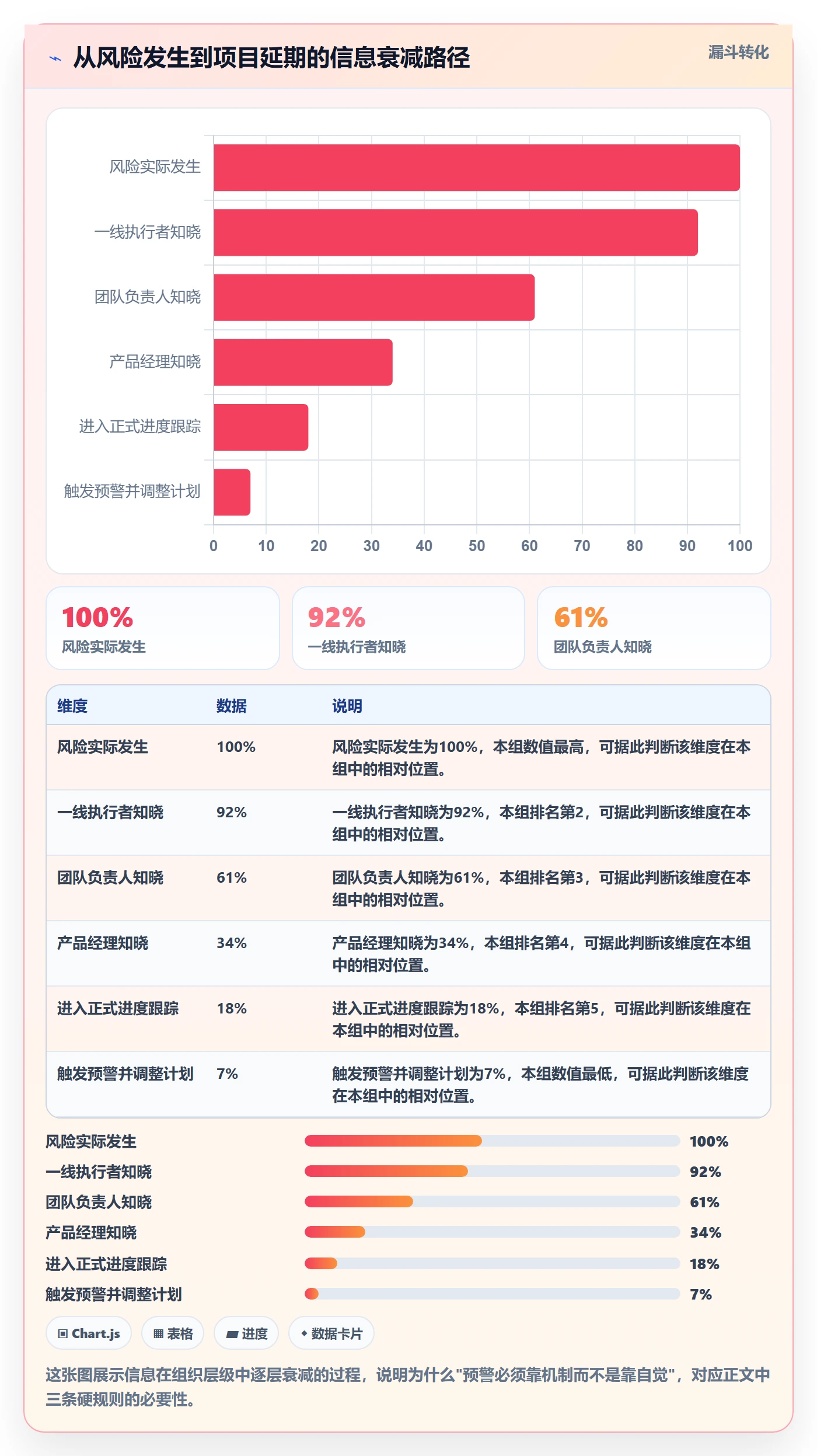 计划进度怎么做?产品经理实操方法:进度管理从0到1