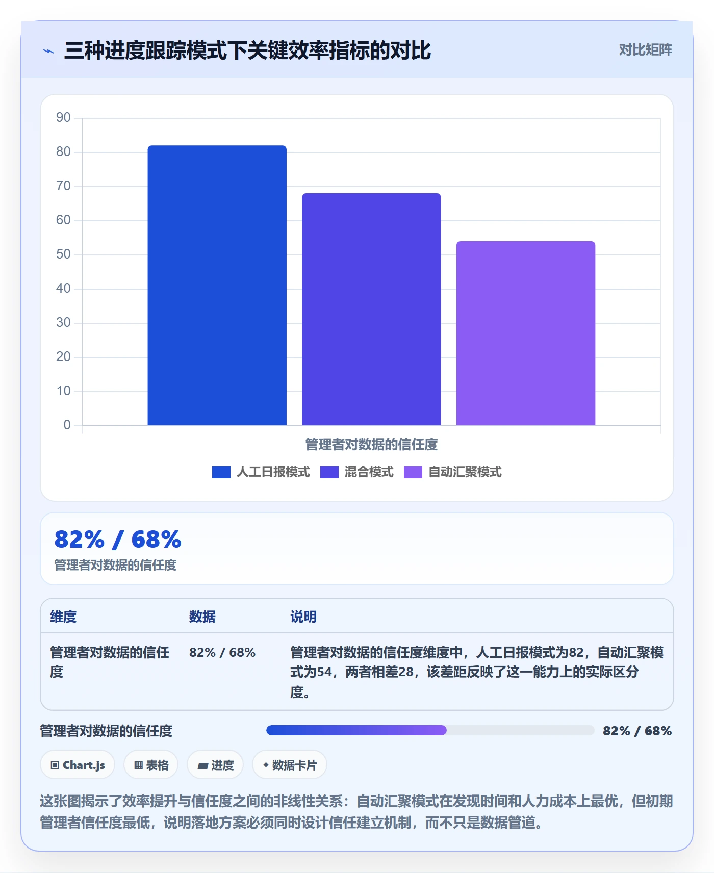 动态落地方案：研发团队开展进度跟踪的效率提升案例解析