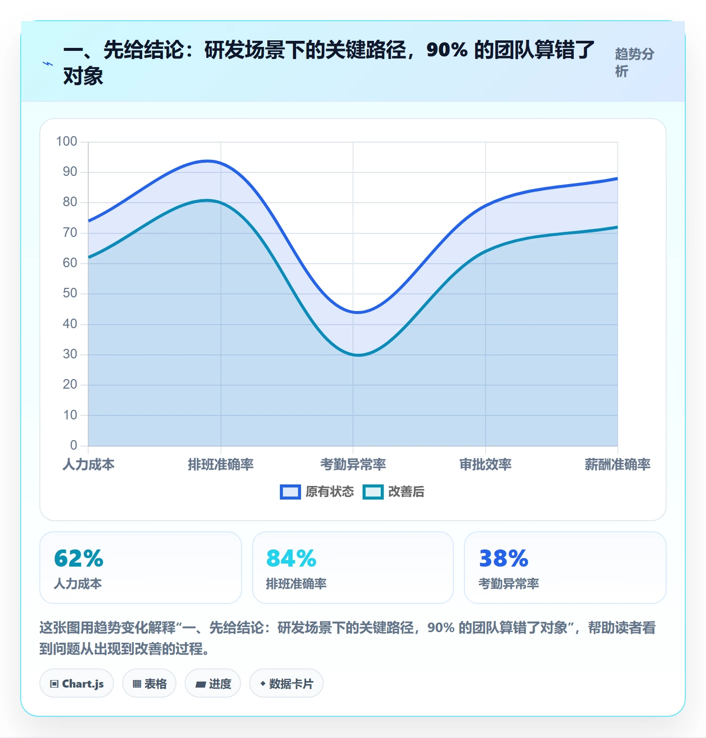 关键路径最佳实践：研发团队任务依赖最佳实践，常见问题