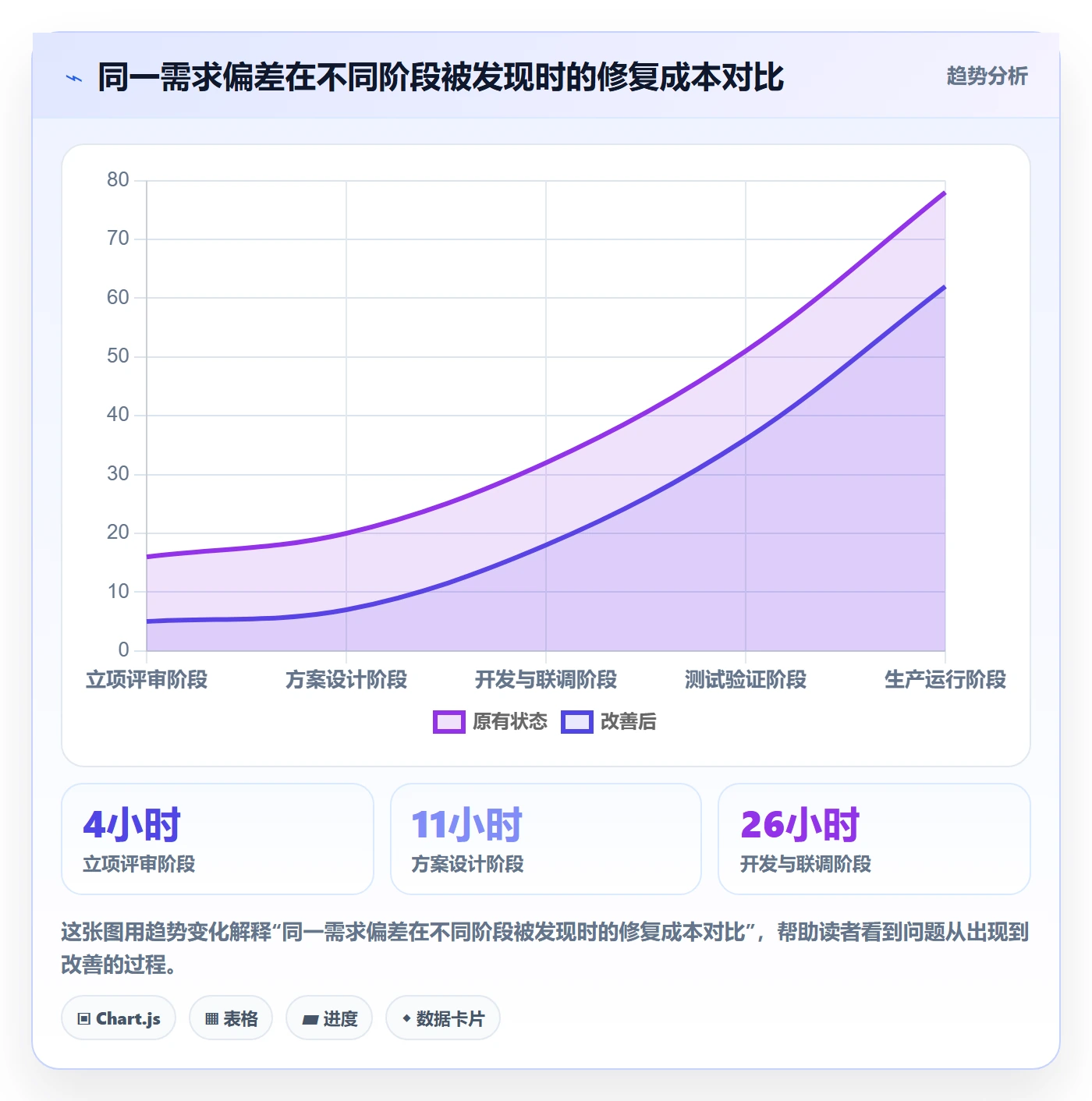 立项管理指南:项目经理如何做好项目立项,最佳实践全流程
