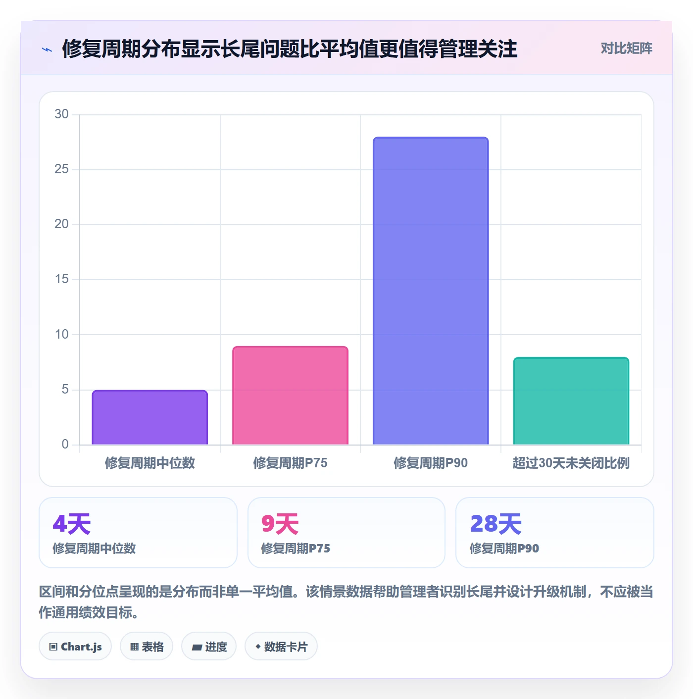问题管理方法大全:管理层Bug / 缺陷数据分析落地清单