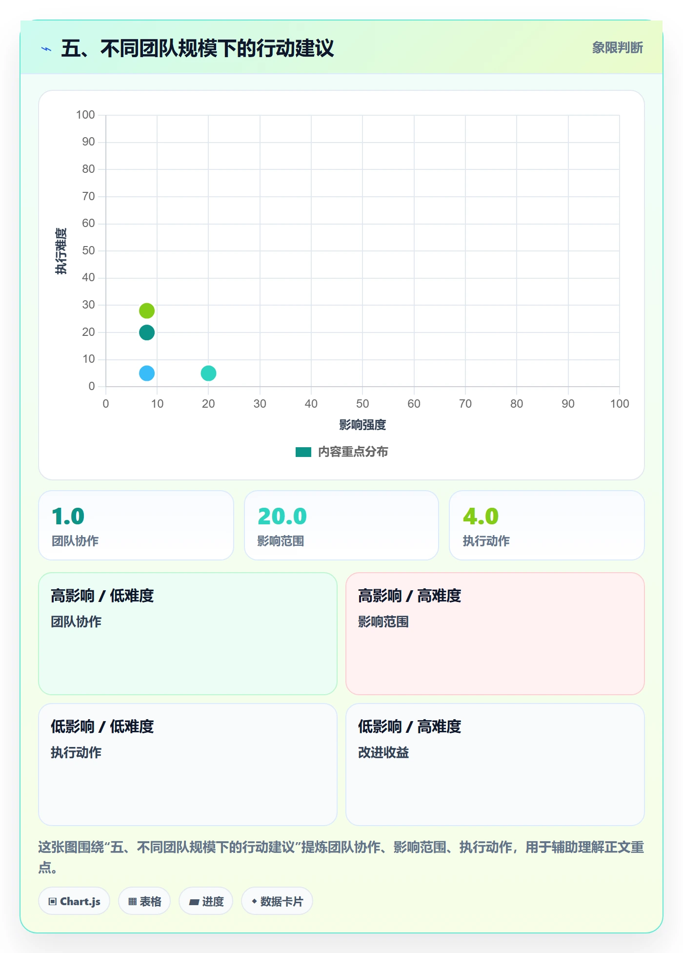 五、不同团队规模下的行动建议