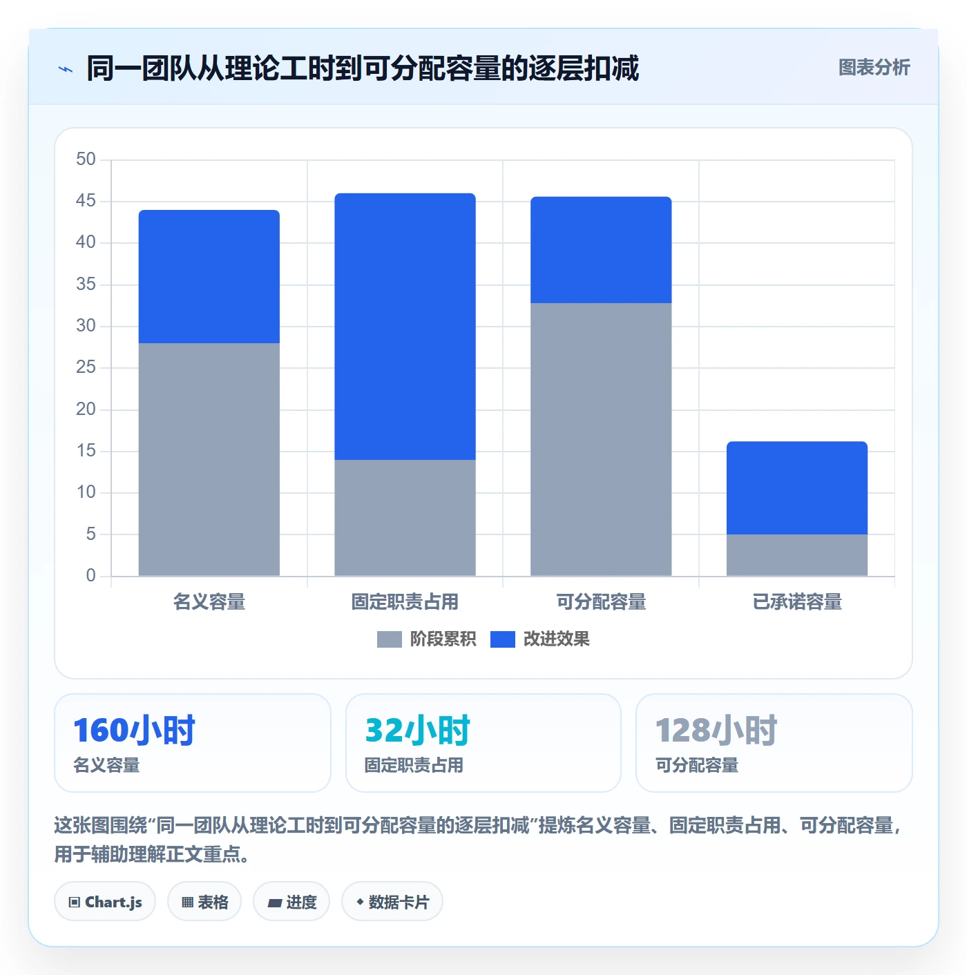 团队最佳实践：PMO资源管理数据分析，常见问题