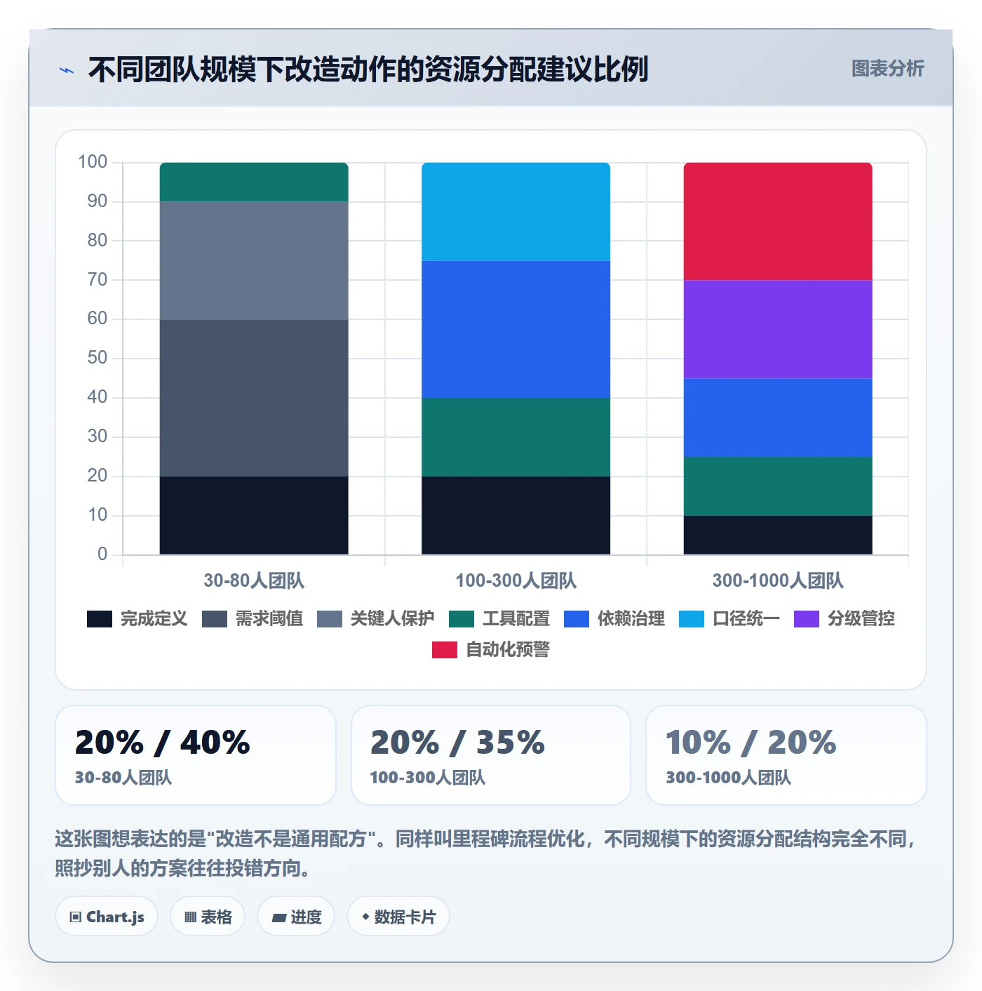节点延期落地方案:研发团队开展里程碑的流程优化案例解析