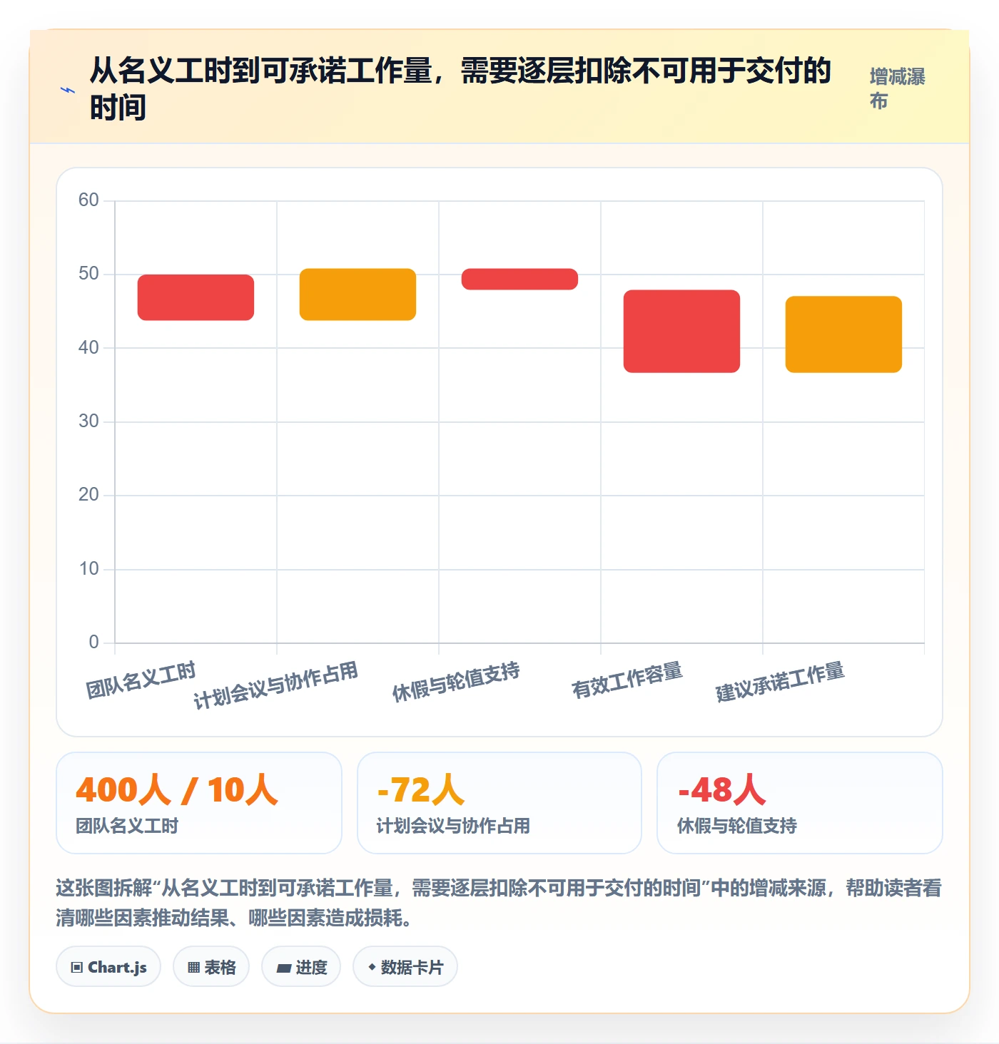 迭代容量管理指南：项目成员如何做好迭代管理，落地方案全流程