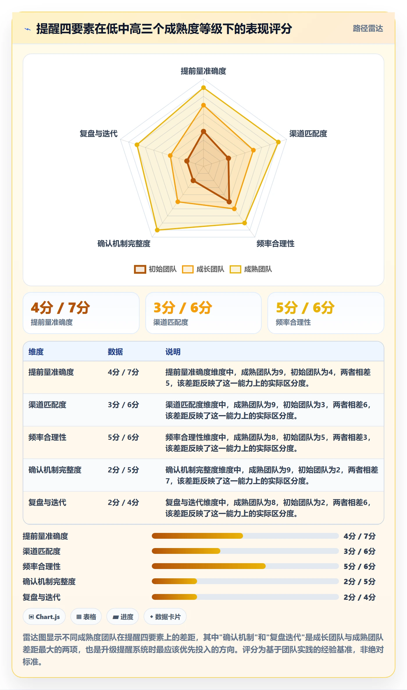 提前提醒管理指南:项目经理如何做好任务提醒,入门指南全流程
