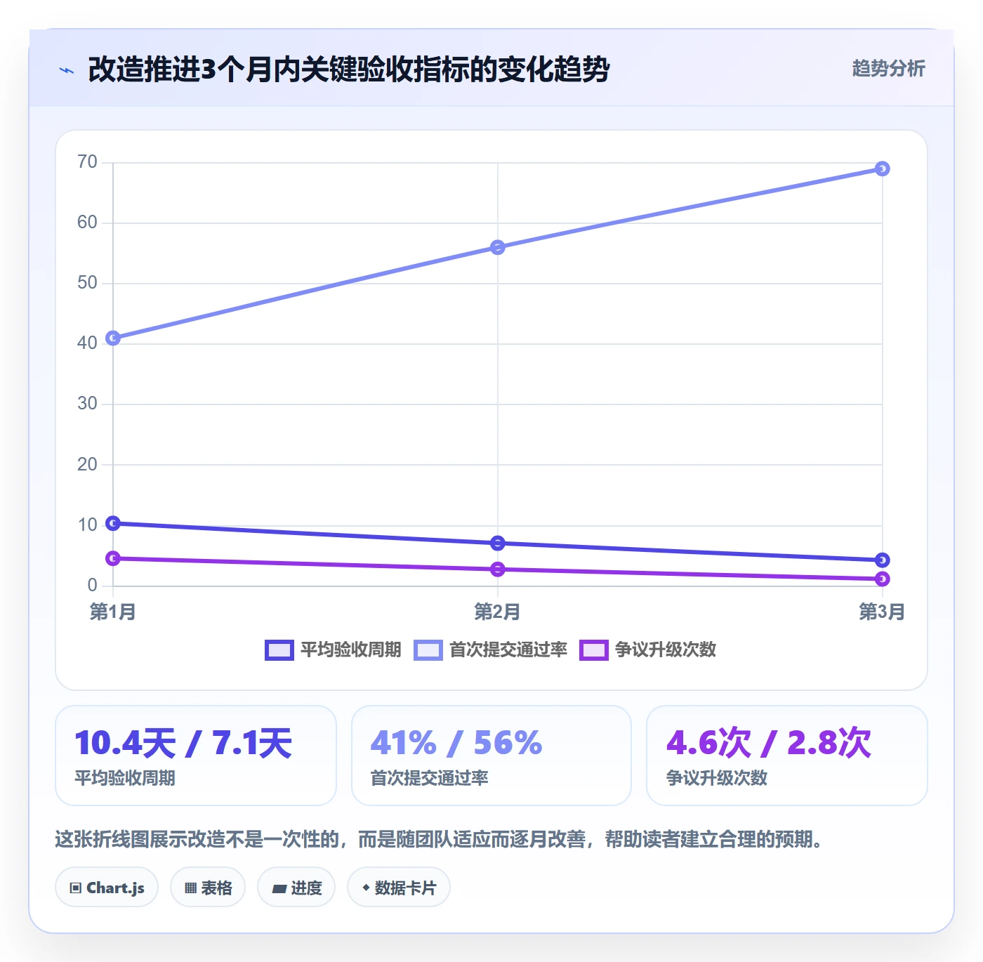 提交最佳实践:跨部门团队任务验收流程优化,常见问题