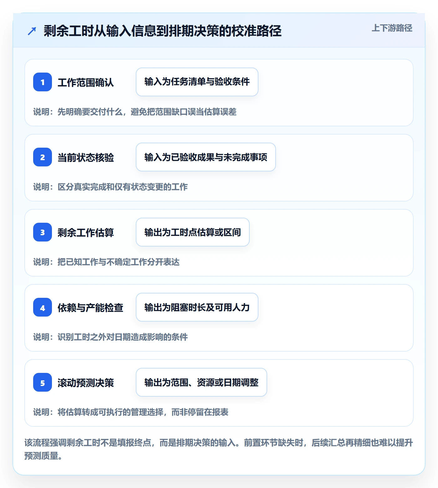 剩余工时最佳实践：跨部门团队工时管理效率提升，常见问题