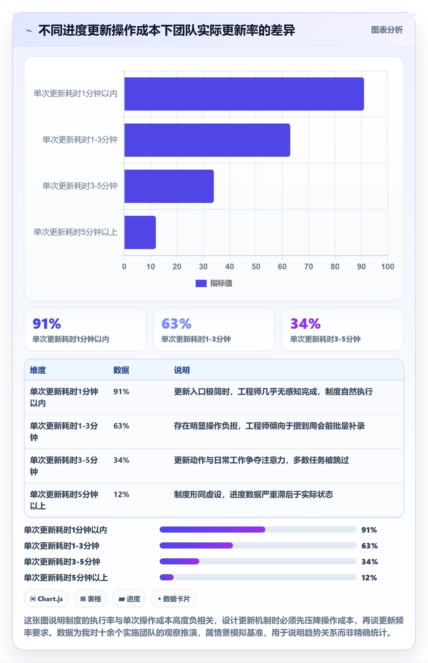 任务进度实操方法：实施团队提升进度管理效率的制度设计方法与模板