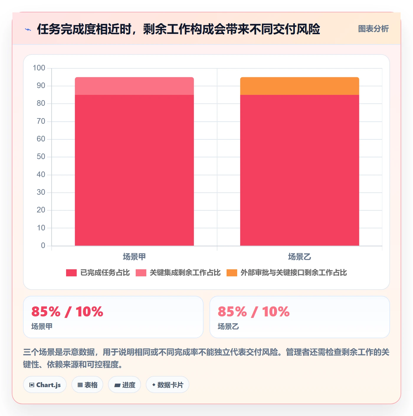 基线对比管理指南:管理层如何做好甘特图,最佳实践全流程