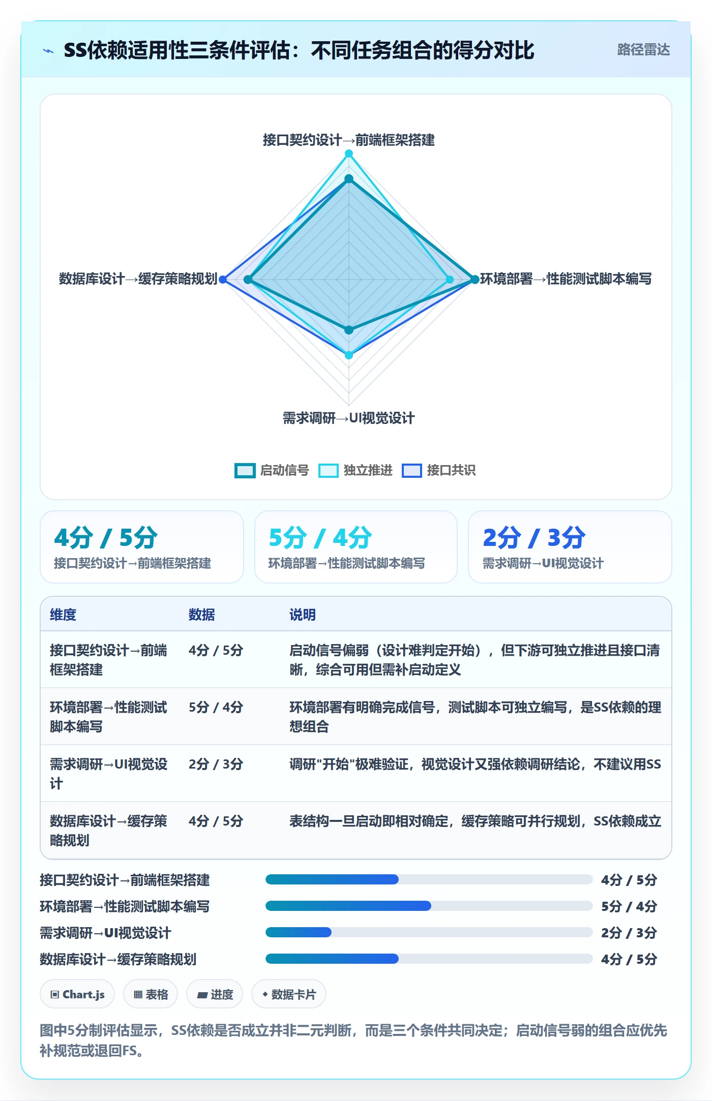 SS流程与规范:项目经理任务依赖协同管理关键指标