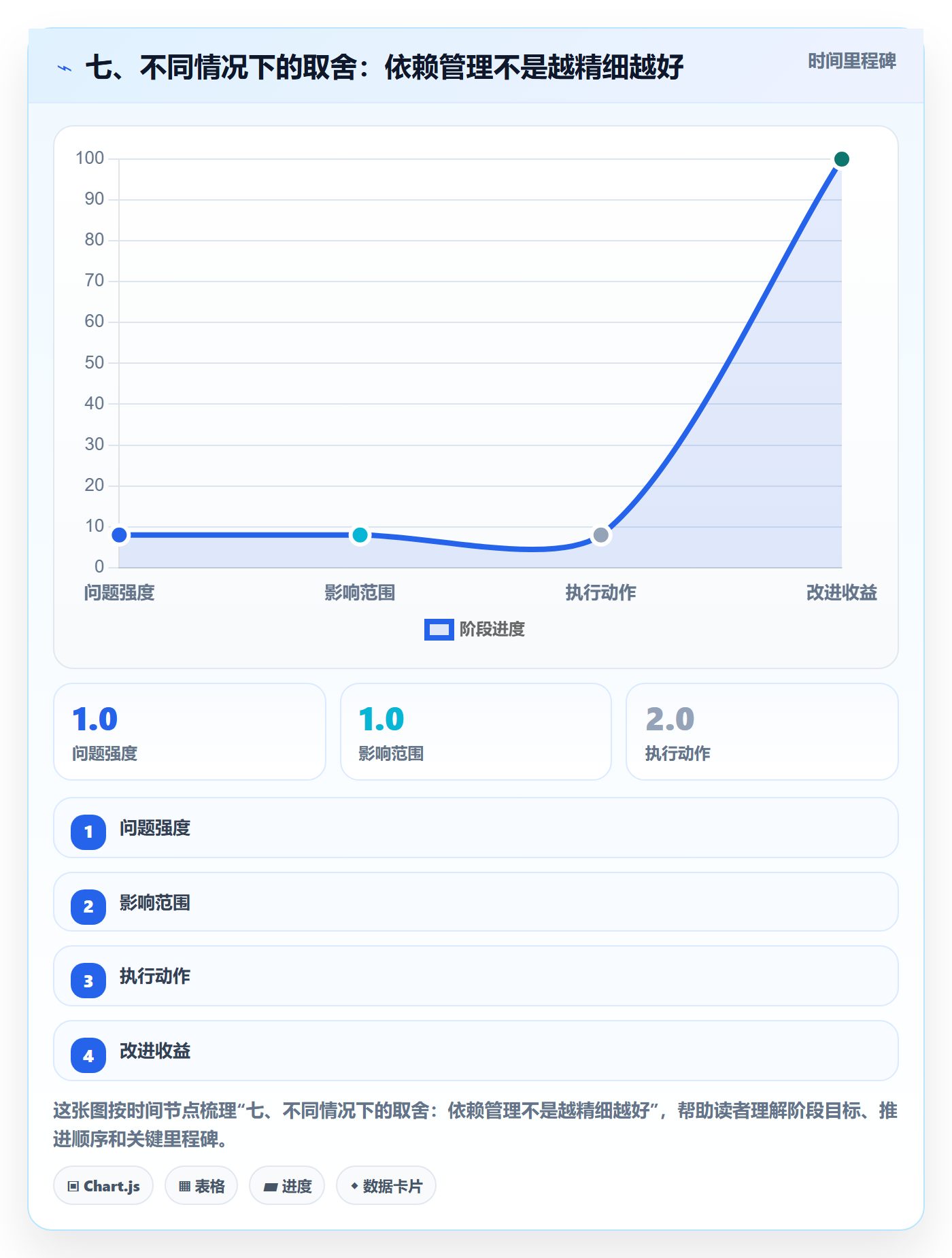 七、不同情况下的取舍：依赖管理不是越精细越好