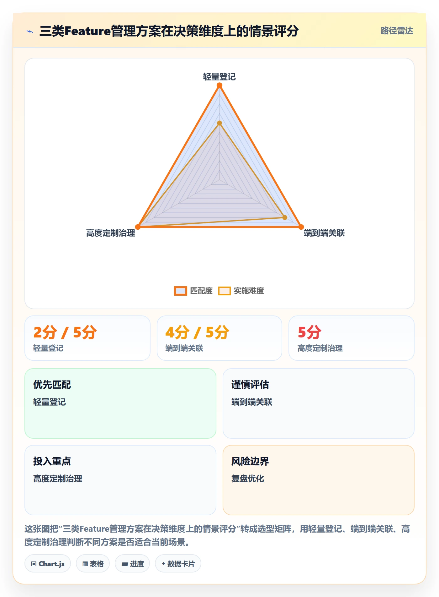 敏捷项目Feature教程:企业管理者数据分析,避坑指南