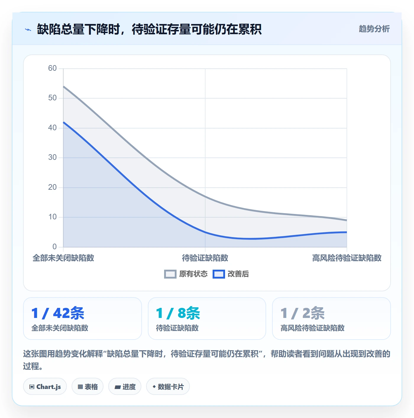 Bug最佳实践：项目负责人Bug / 缺陷风险控制，常见问题