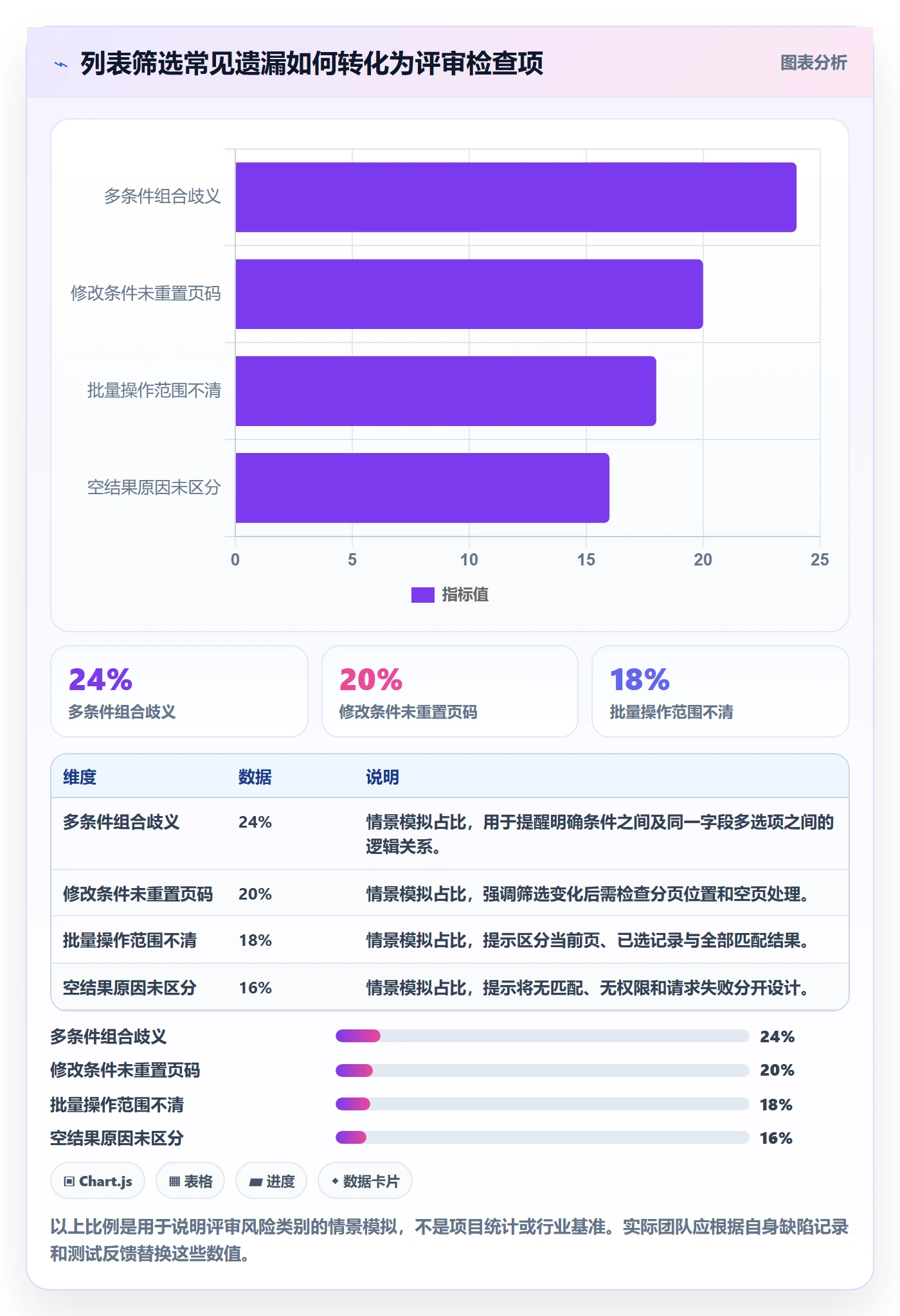 筛选管理指南：产品经理如何做好列表视图，实操方法全流程