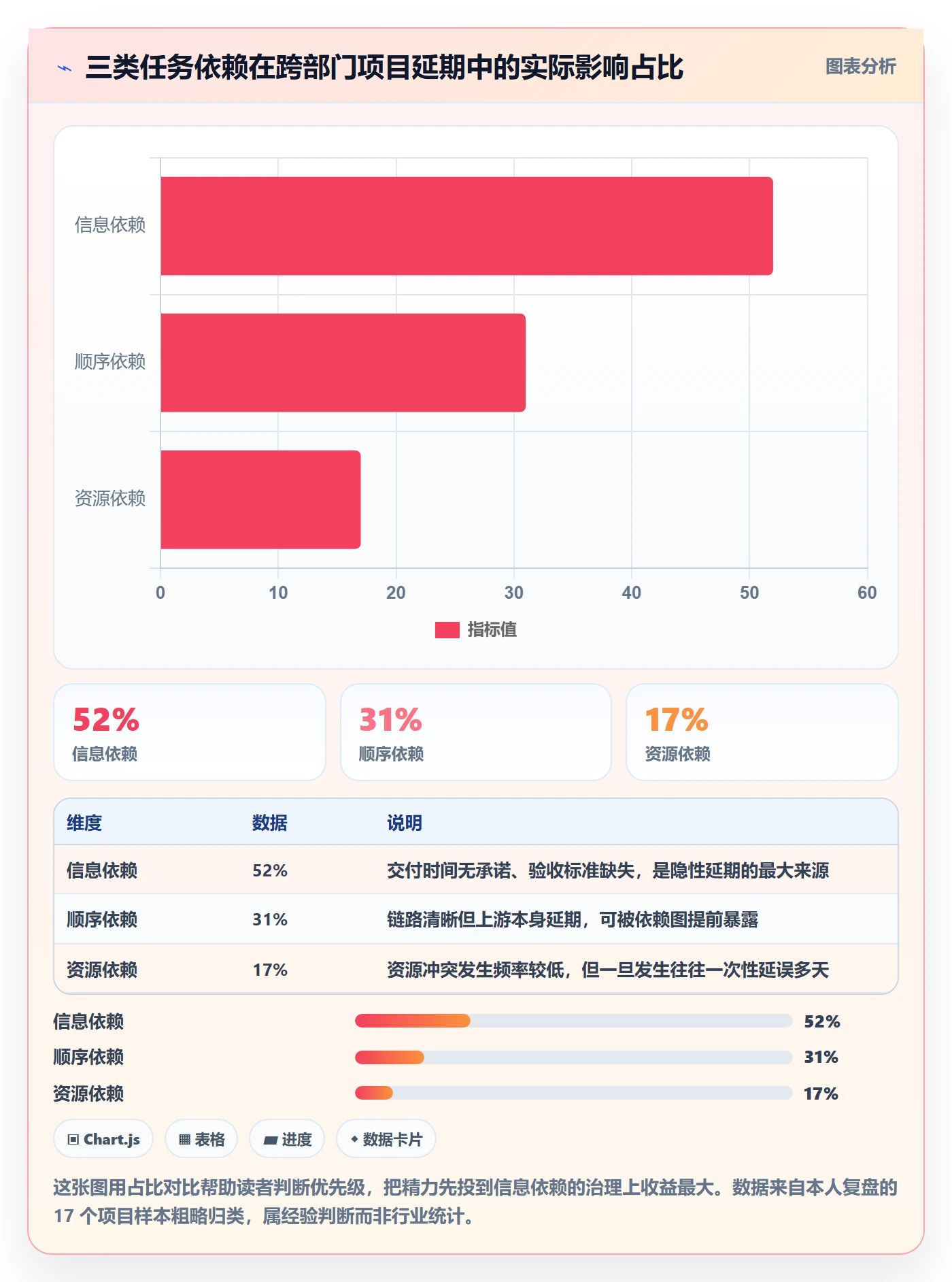SF落地方案:跨部门团队开展任务依赖的入门指南案例解析