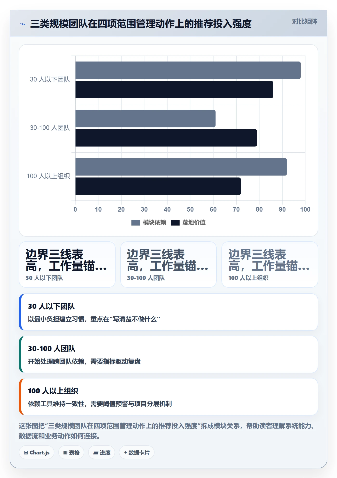 项目范围实操方法:产品经理提升项目立项效率的数据分析方法与模板