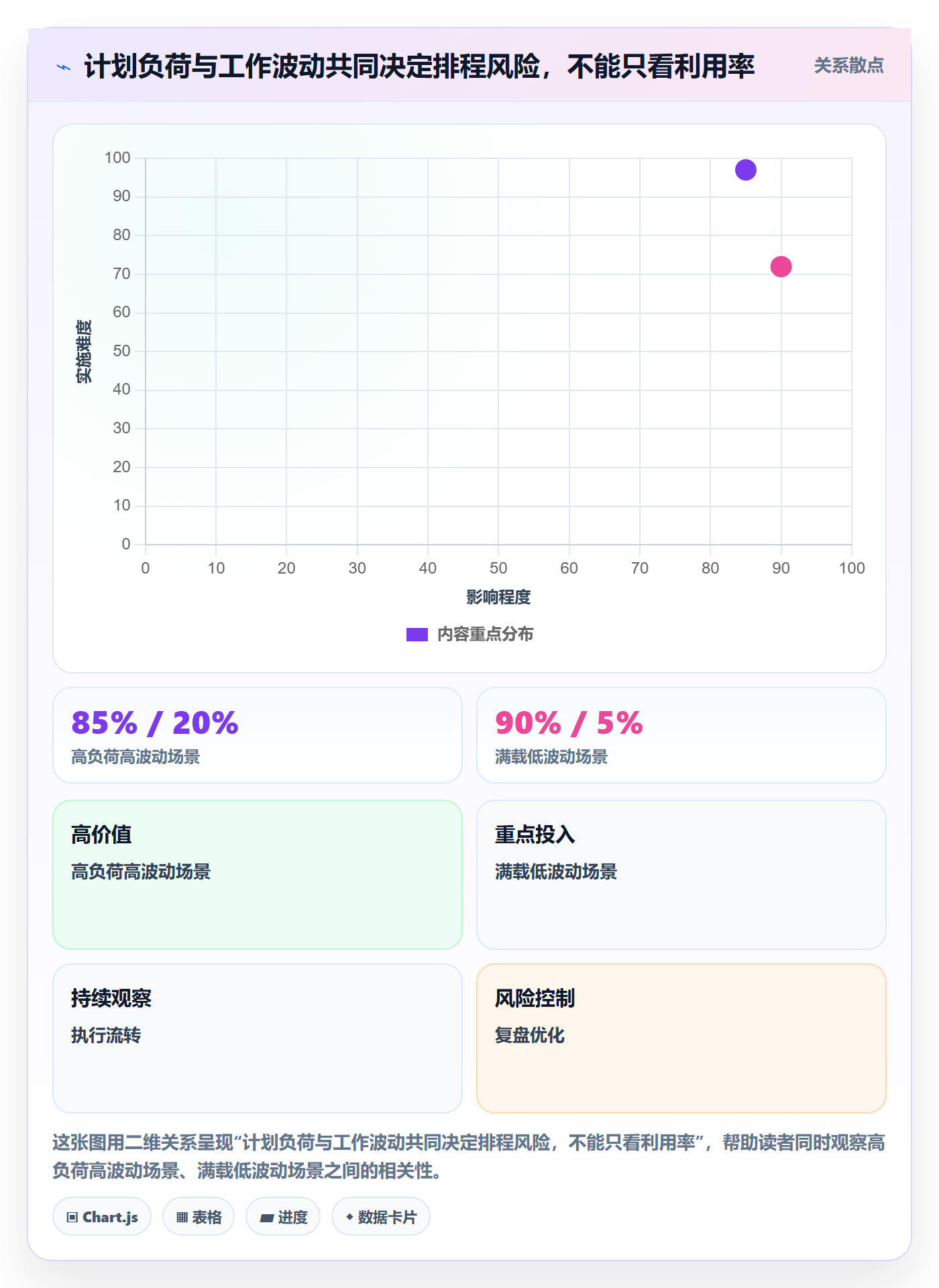资源池流程与规范:项目负责人资源管理入门指南关键指标