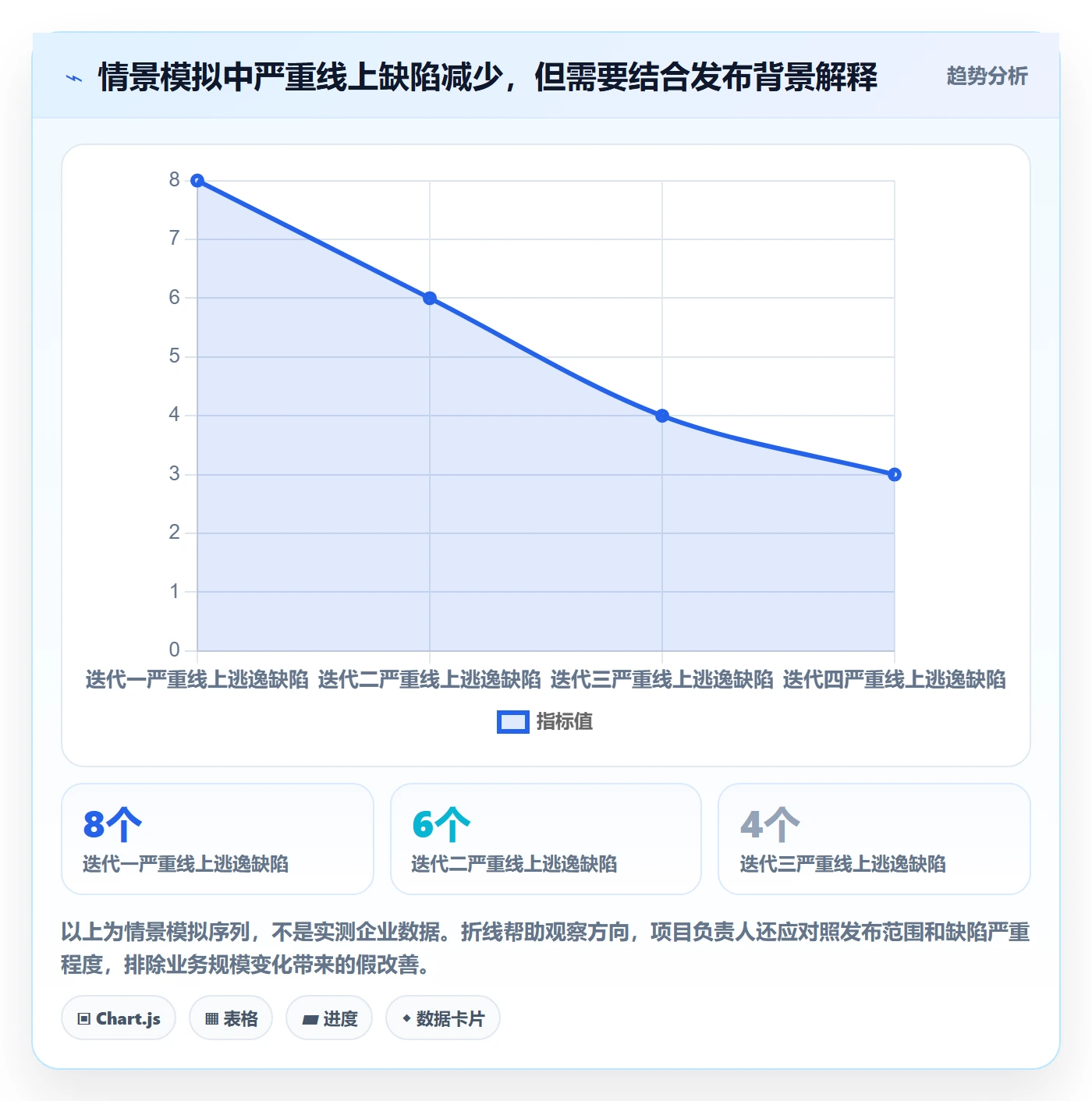 修复流程与规范:项目负责人Bug / 缺陷入门指南关键指标