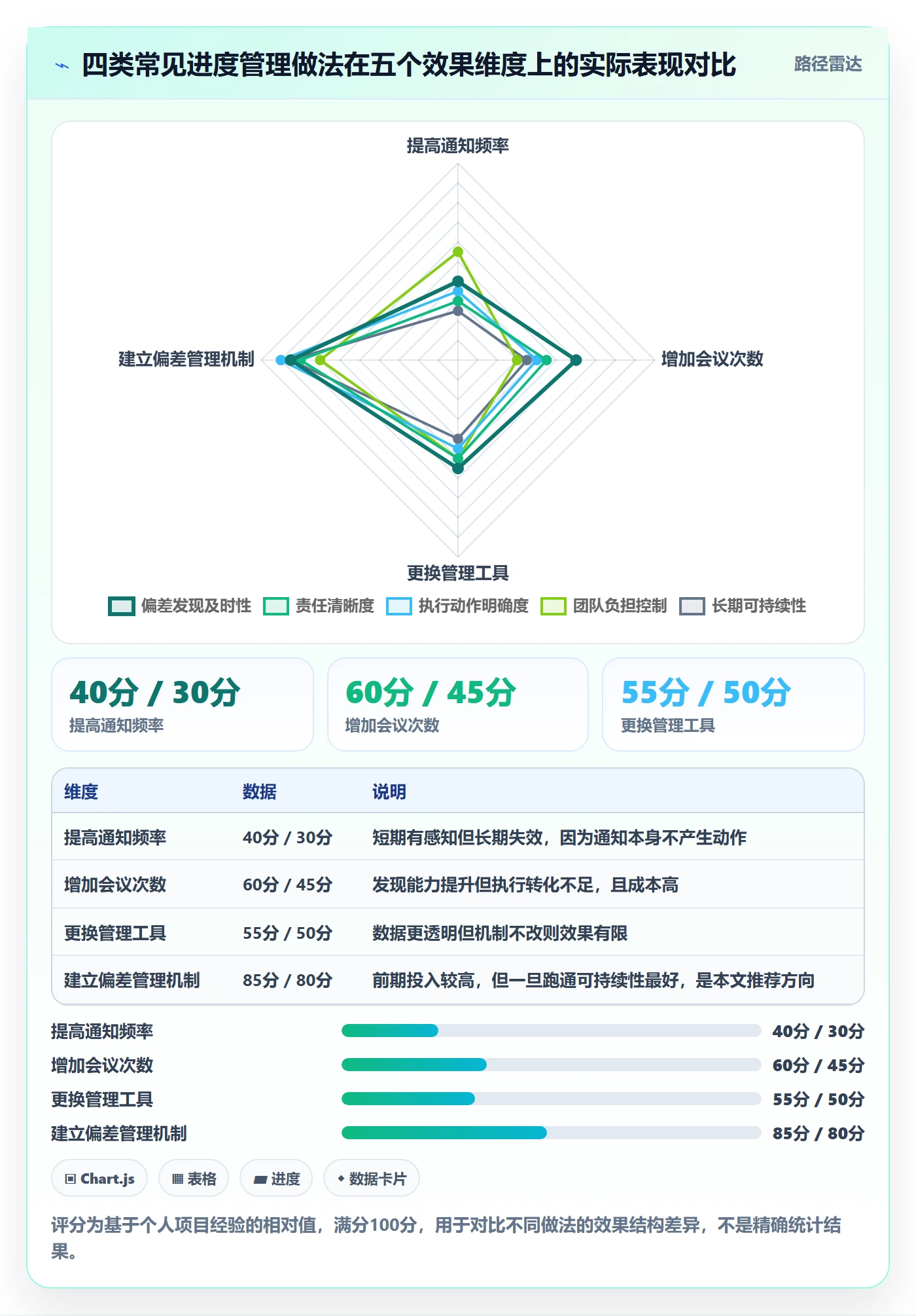 实际进度管理指南:跨部门团队如何做好进度管理,实操方法全流程