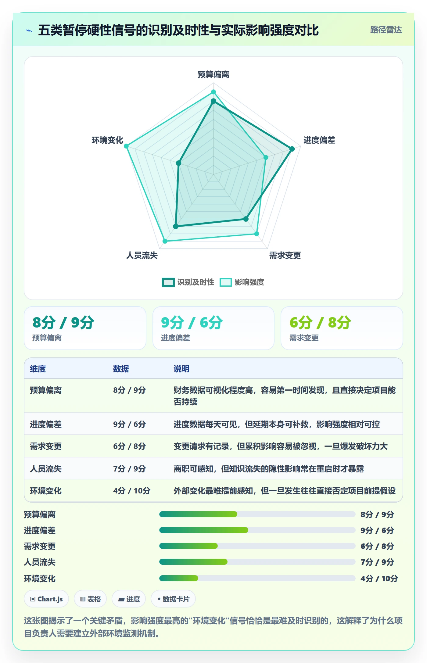暂停管理指南:项目负责人如何做好任务执行,入门指南全流程