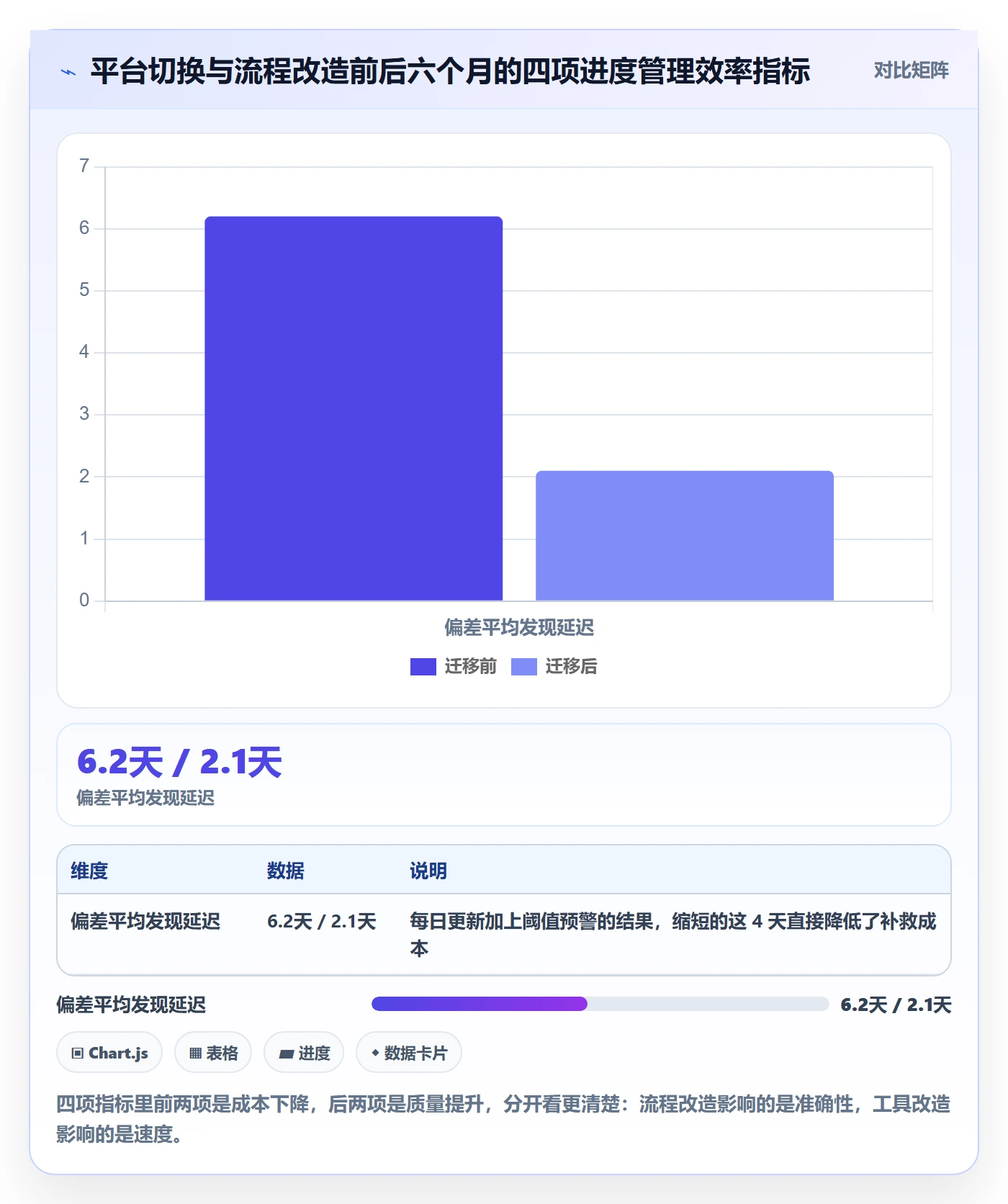 实际进度实操方法:实施团队提升进度管理效率的入门指南方法与模板