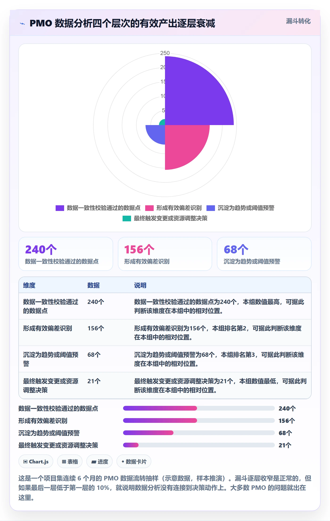 项目规划计划基线教程：PMO数据分析，避坑指南