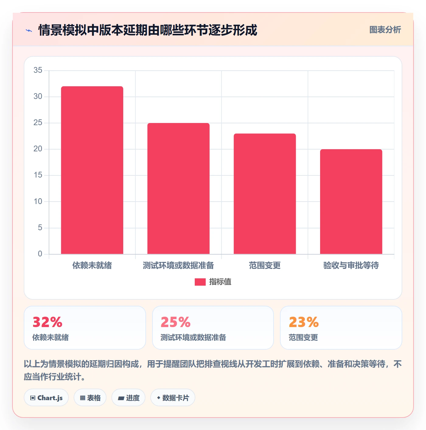 版本状态落地方案:跨部门团队开展版本管理的落地方案案例解析