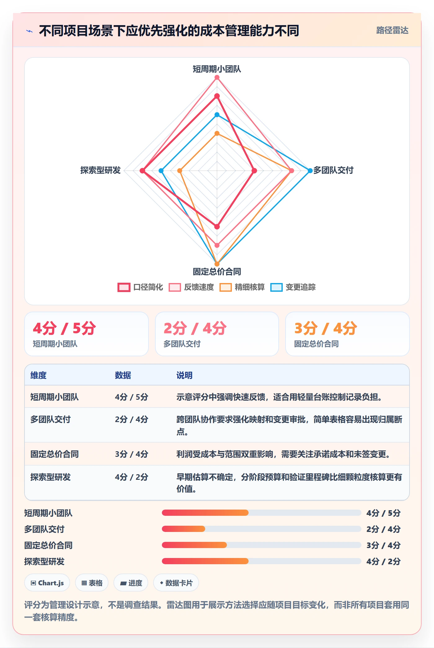 实际成本实操方法:项目负责人提升成本管理效率的效率提升方法与模板