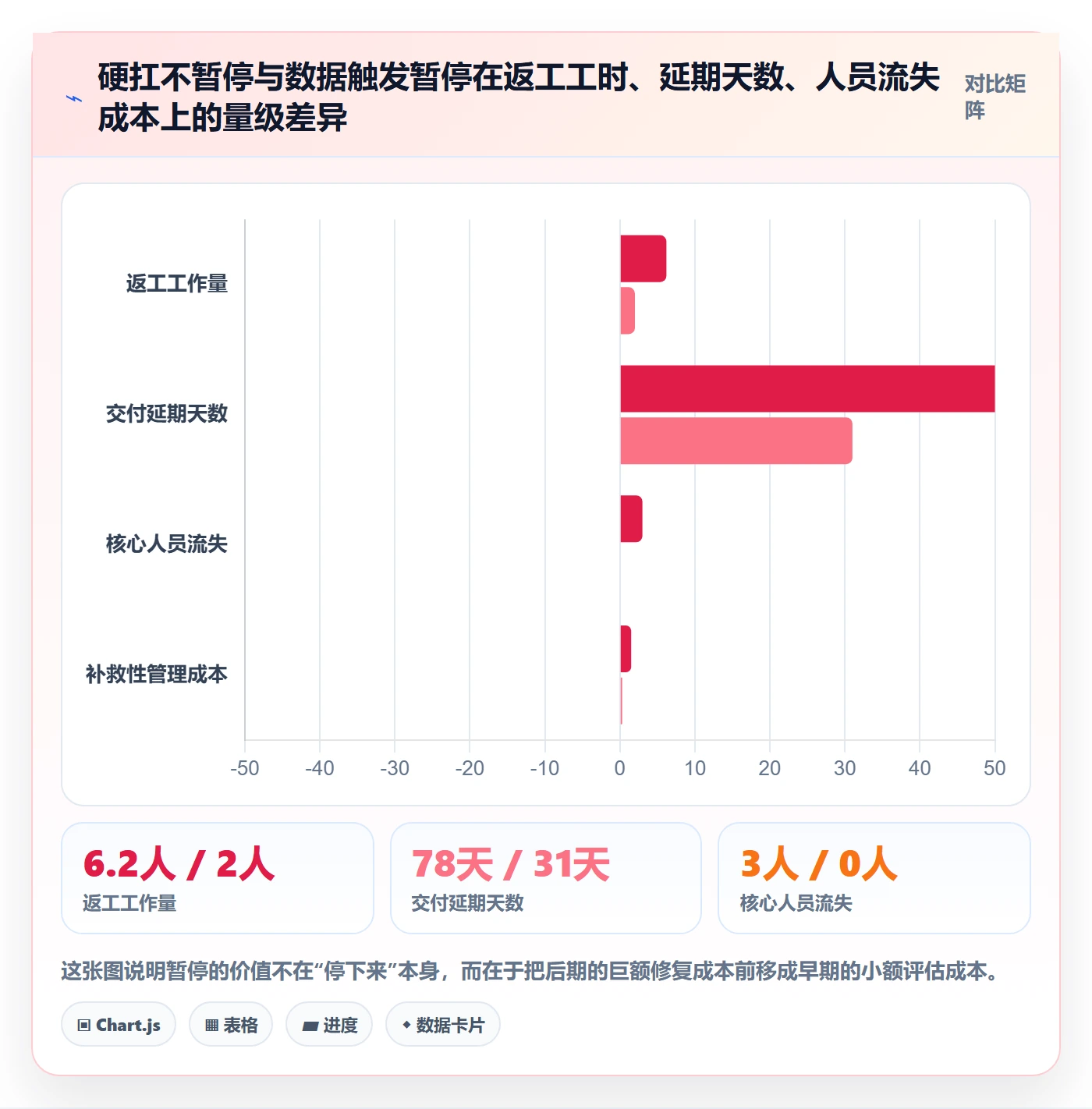 暂停管理指南:企业管理者如何做好任务执行,数据分析全流程